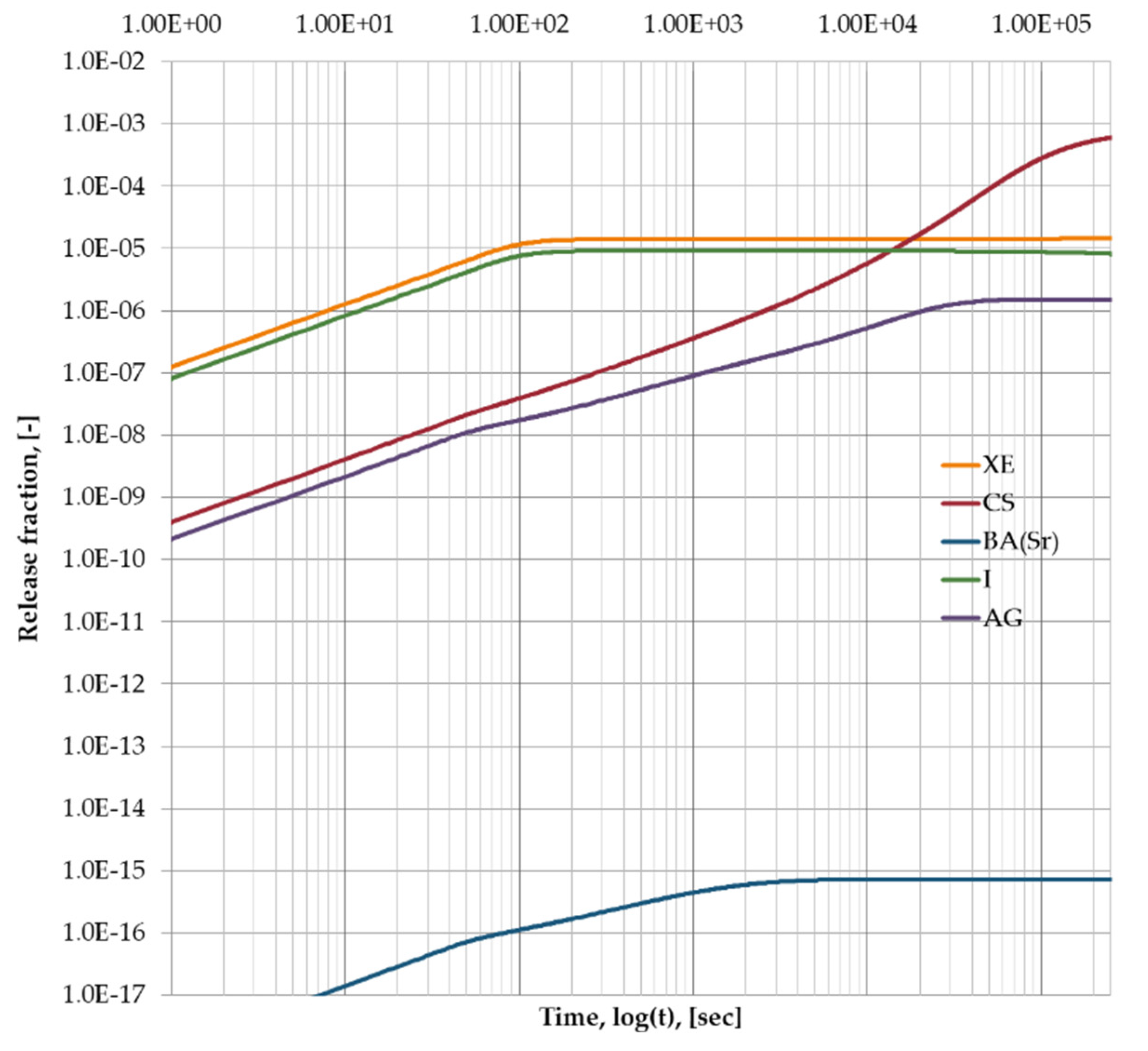 Energies 15 02084 g005 Energies 15 02084 g005