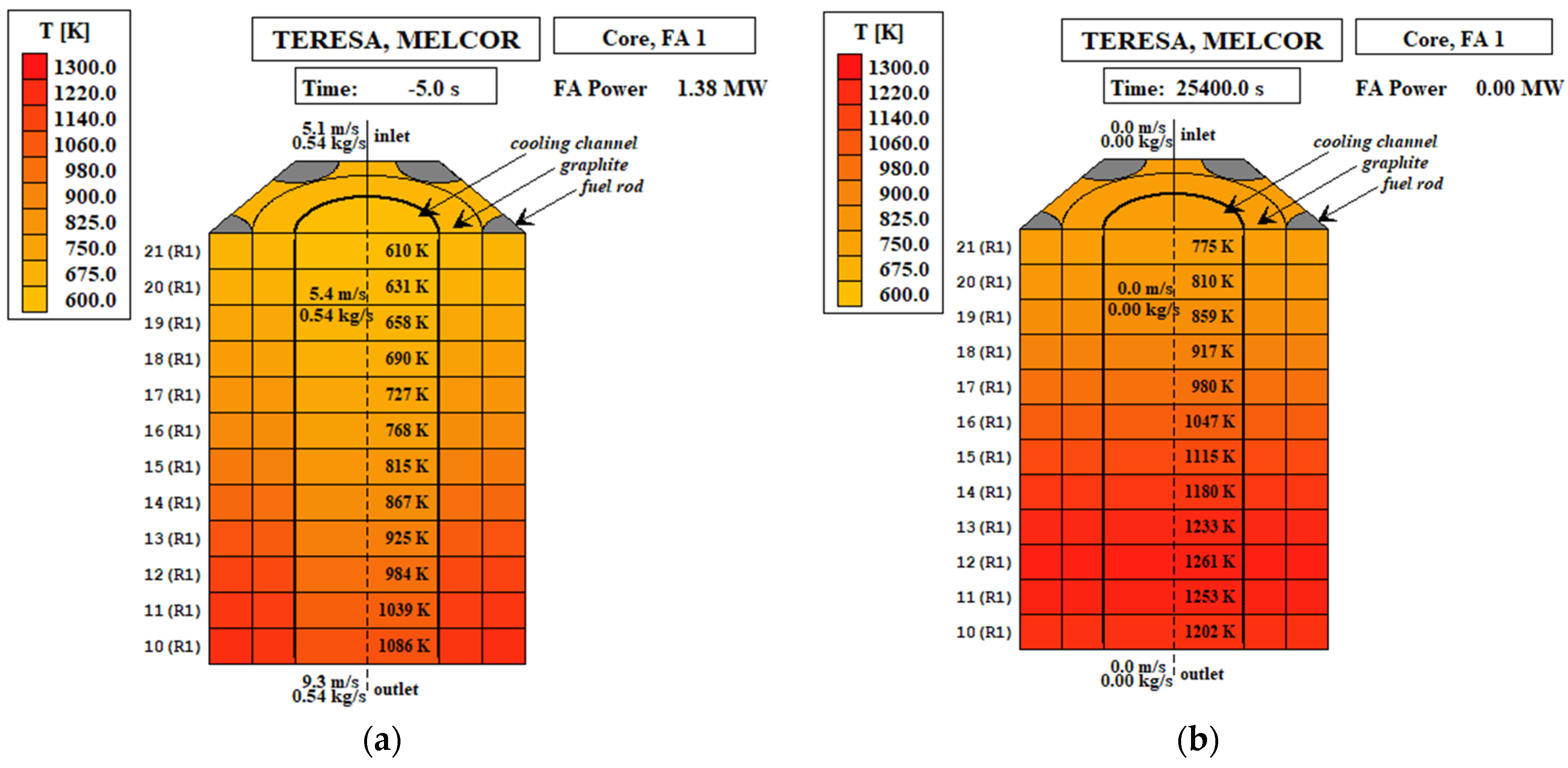 Energies 15 02084 g007 Energies 15 02084 g007