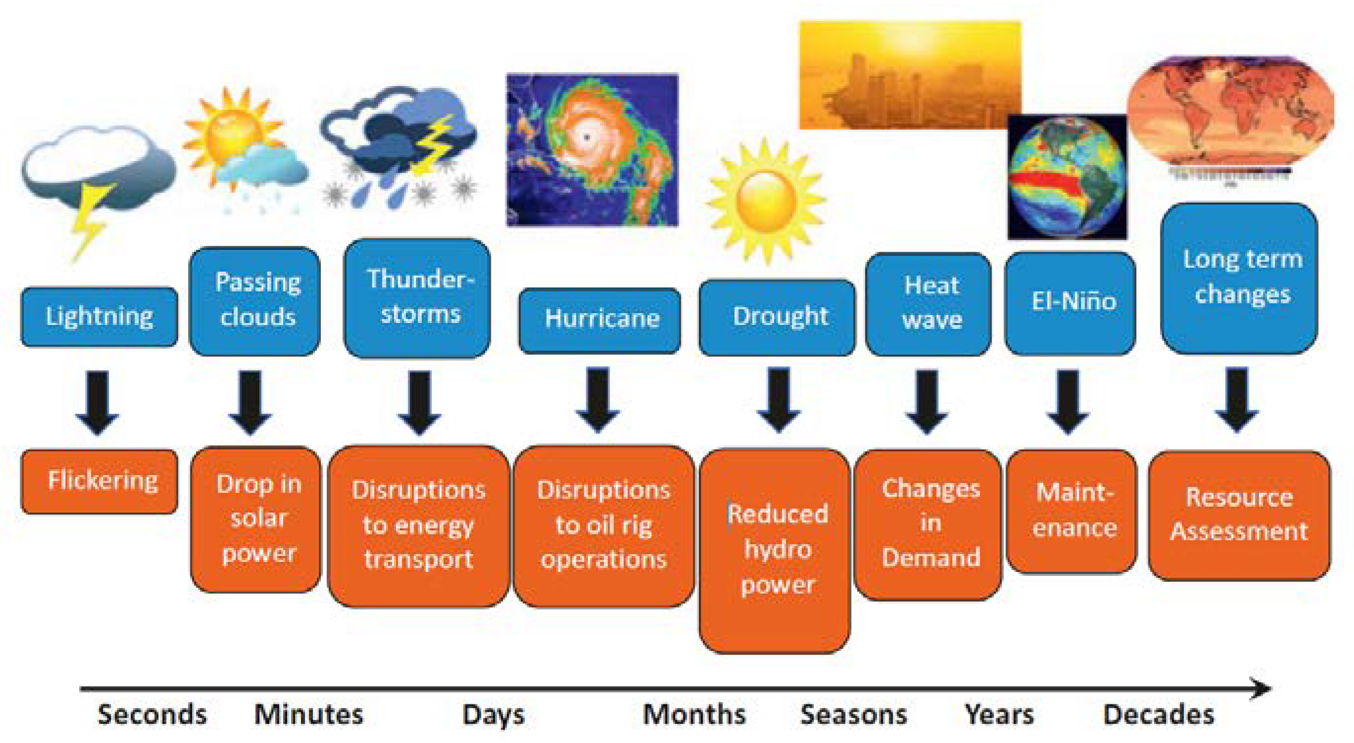 Energies 15 02085 g001 550
