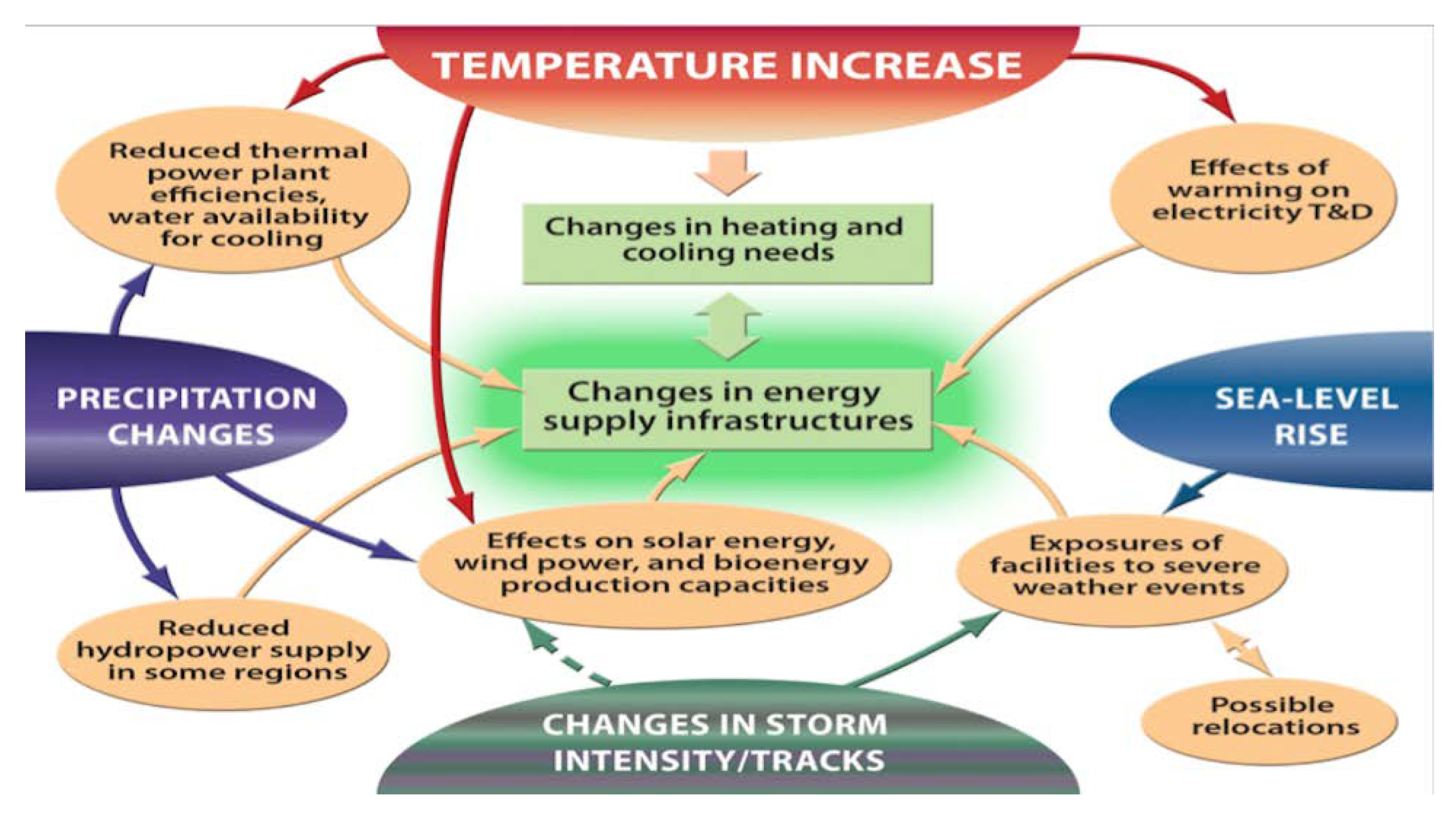 Energies 15 02085 g002 550