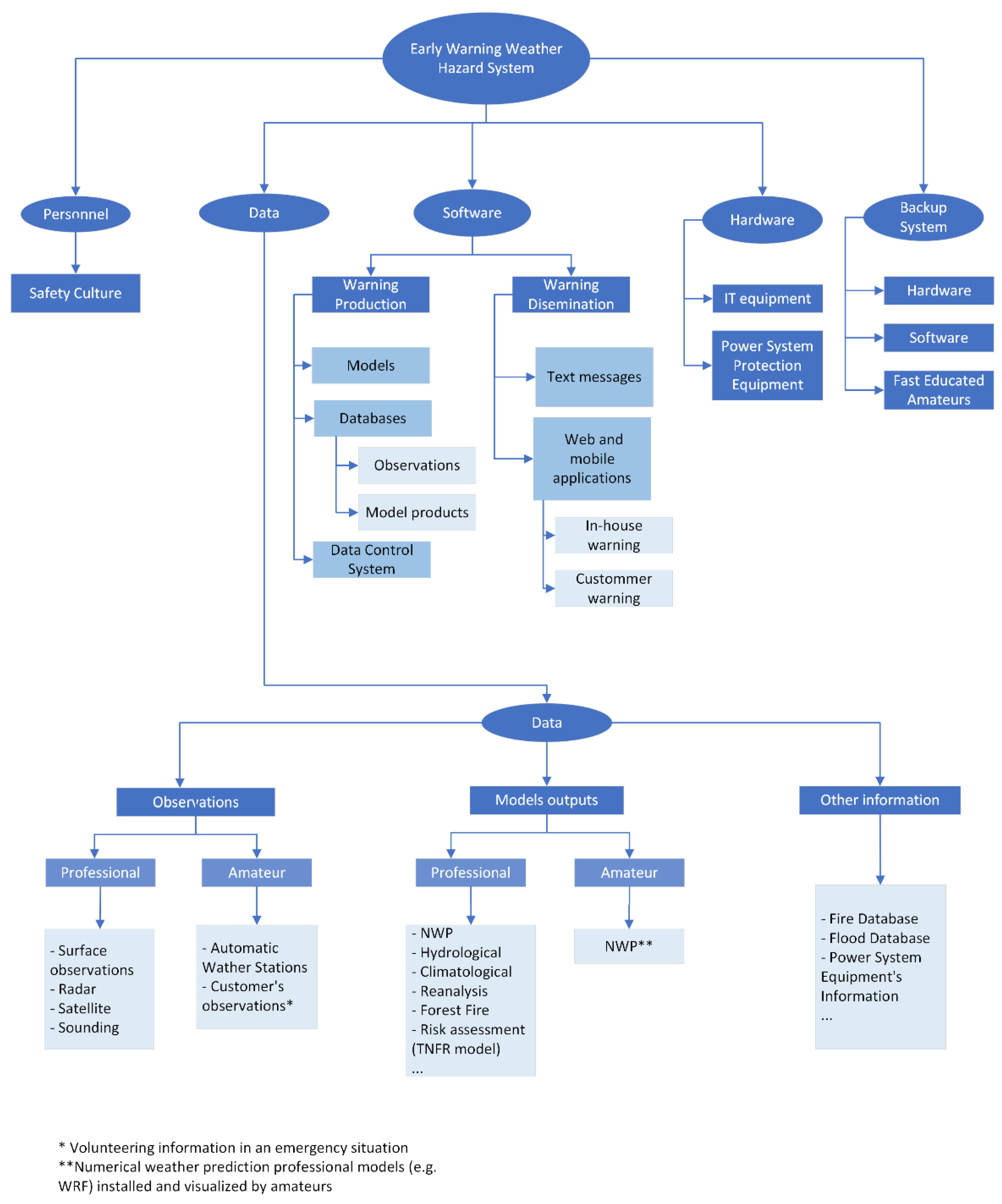 Energies 15 02085 g004 550