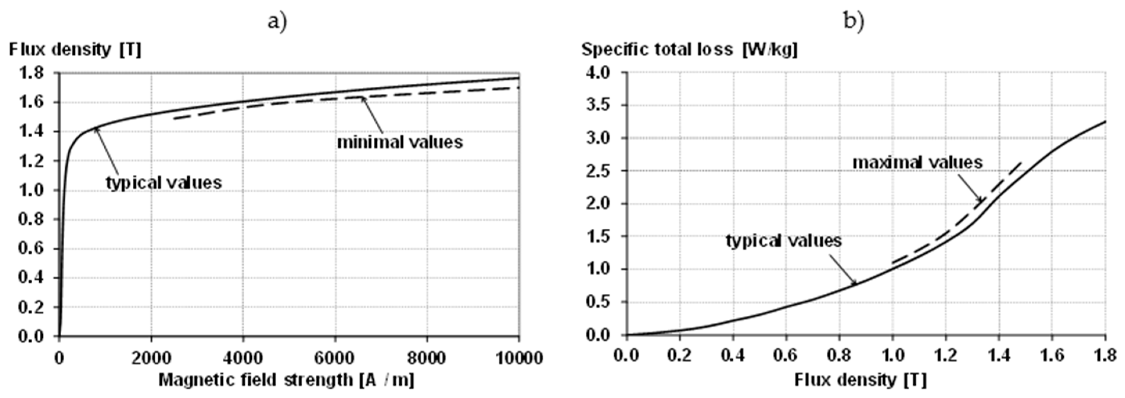 Energies 15 02086 g002 550