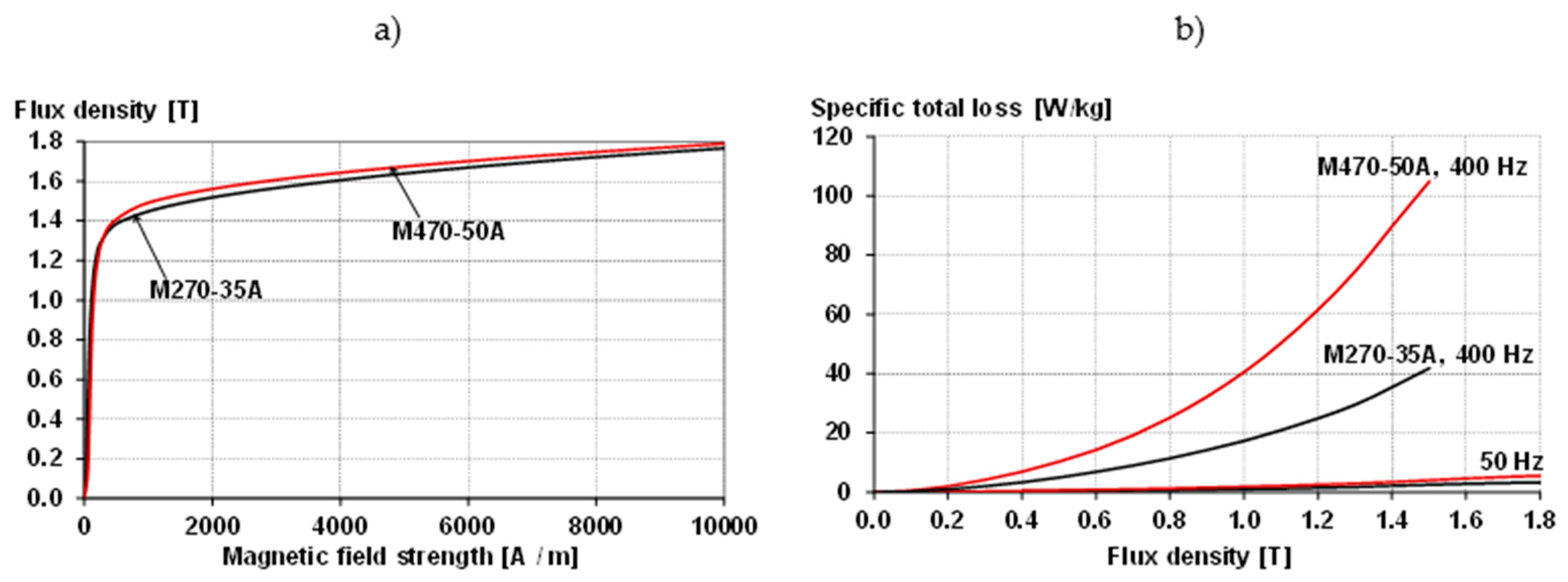 Energies 15 02086 g003 550