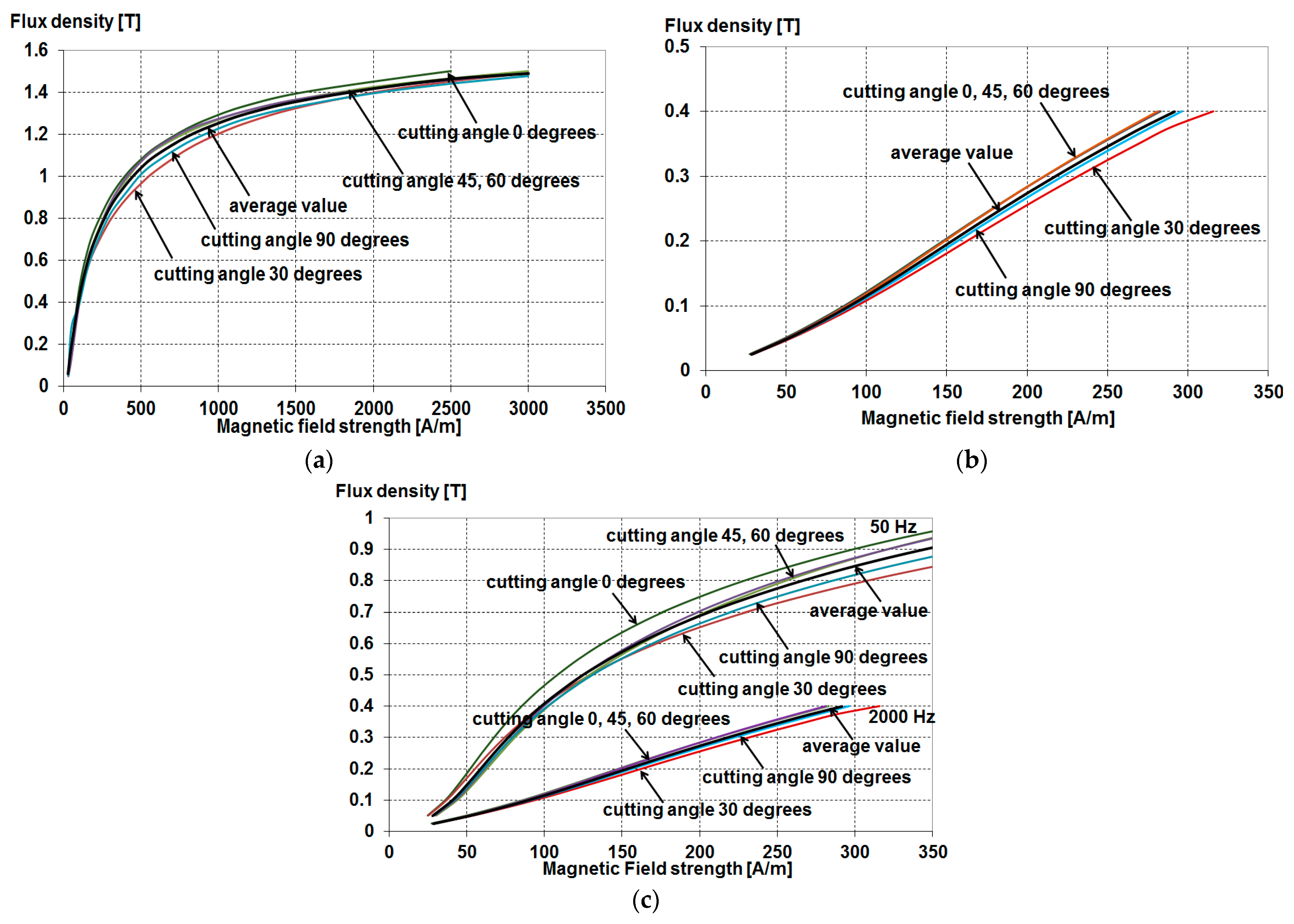 Energies 15 02086 g005 550