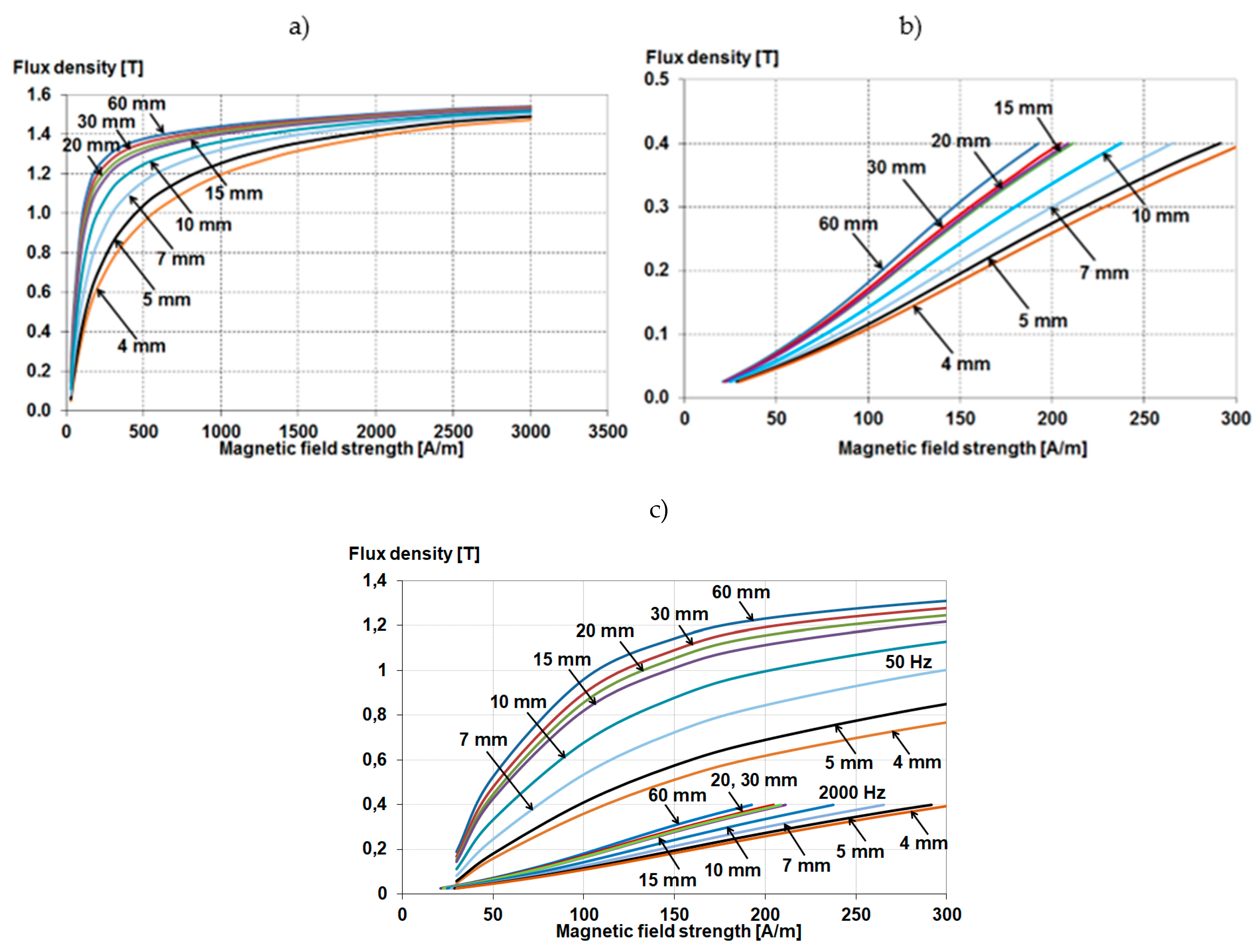 Energies 15 02086 g006 550