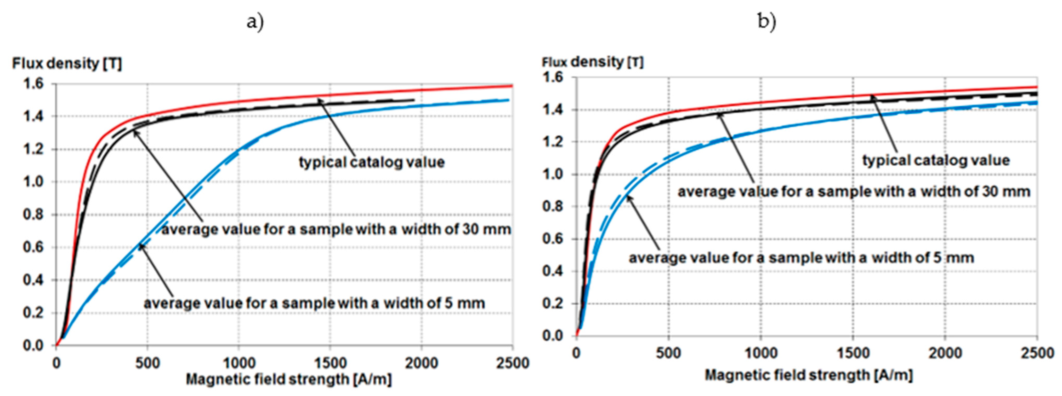 Energies 15 02086 g007 550