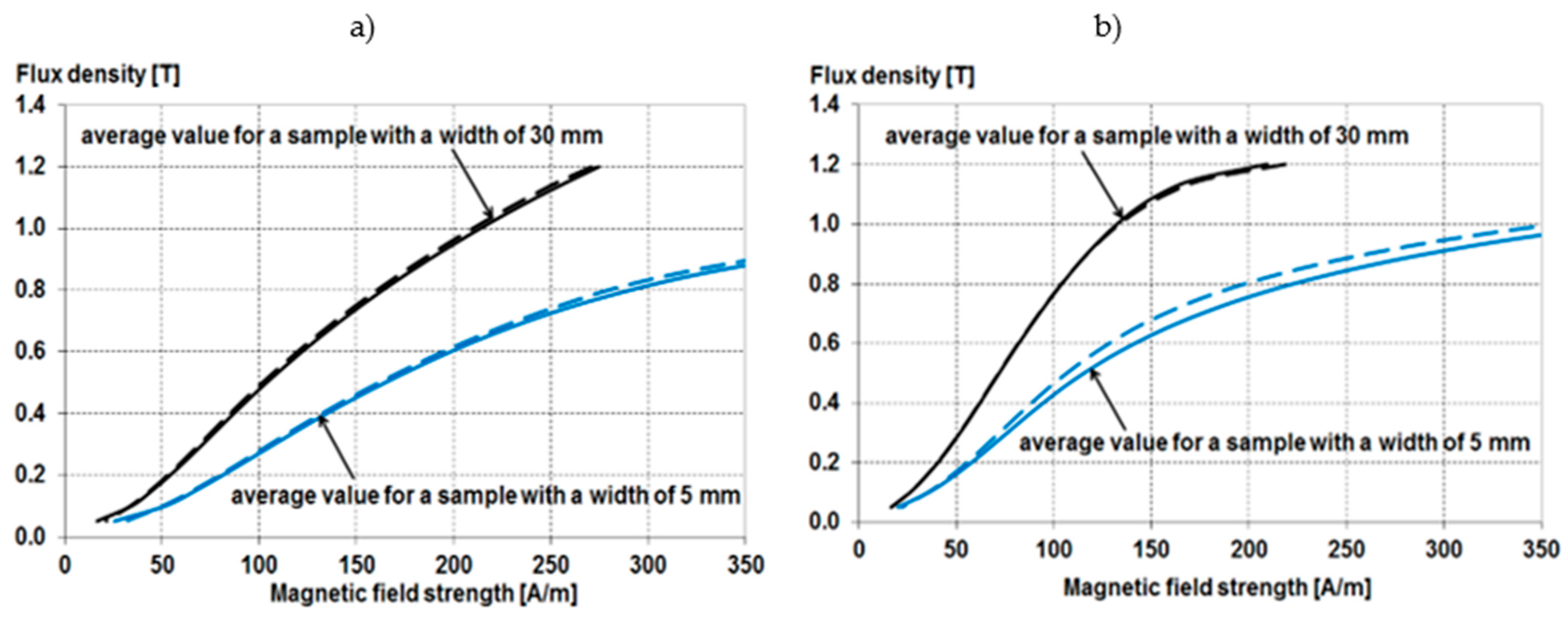 Energies 15 02086 g008 550