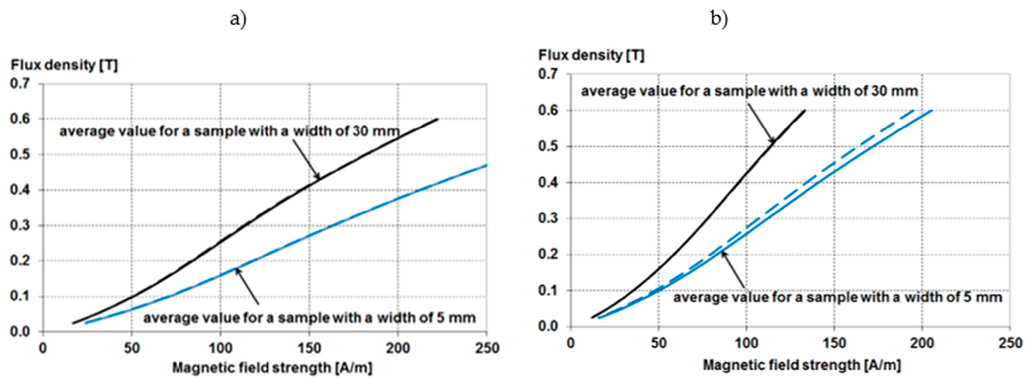 Energies 15 02086 g009 550