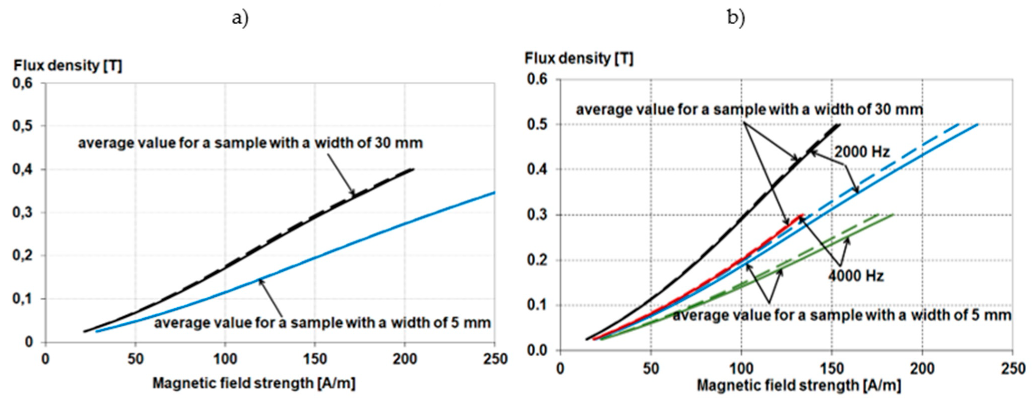Energies 15 02086 g010 550