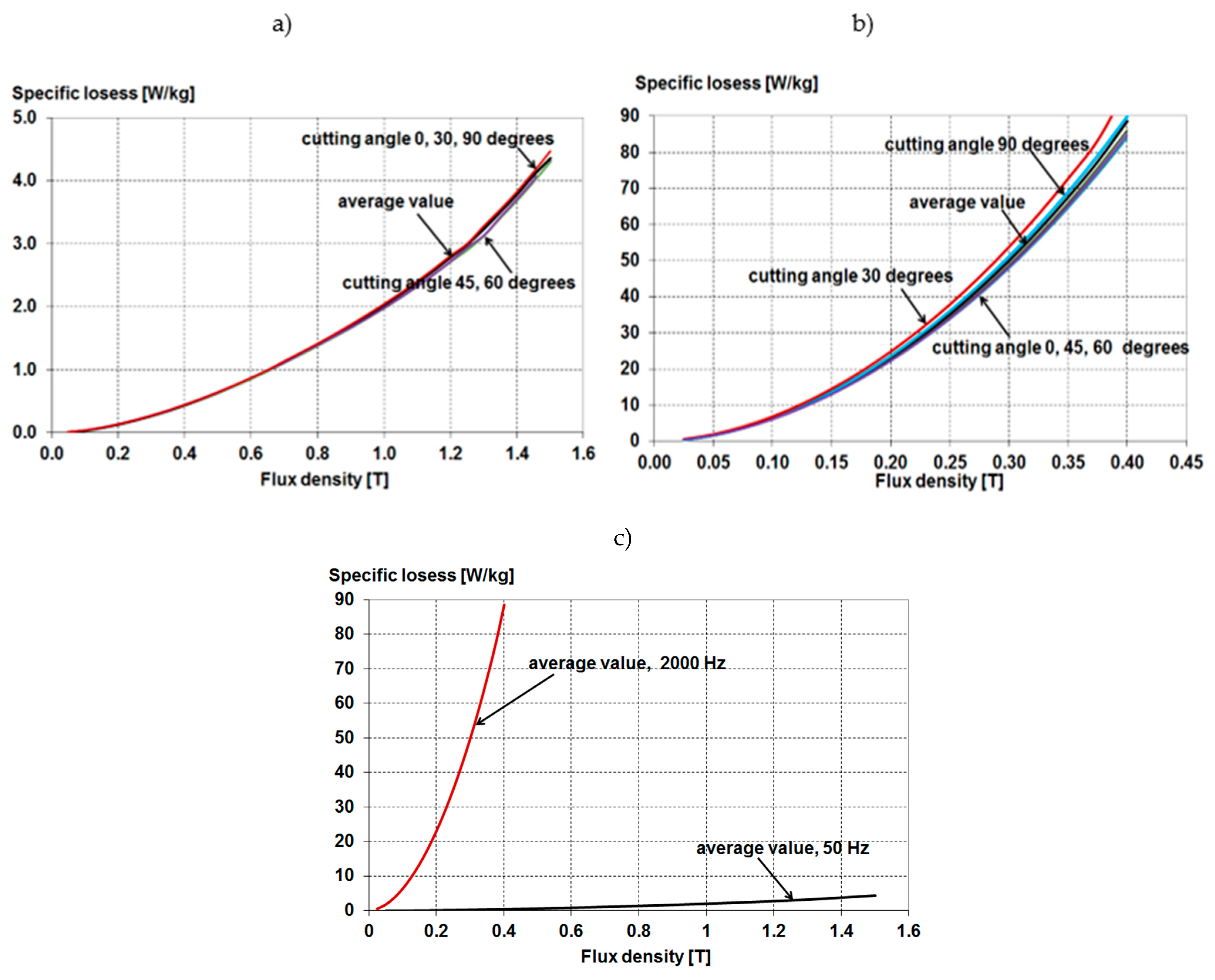 Energies 15 02086 g011 550