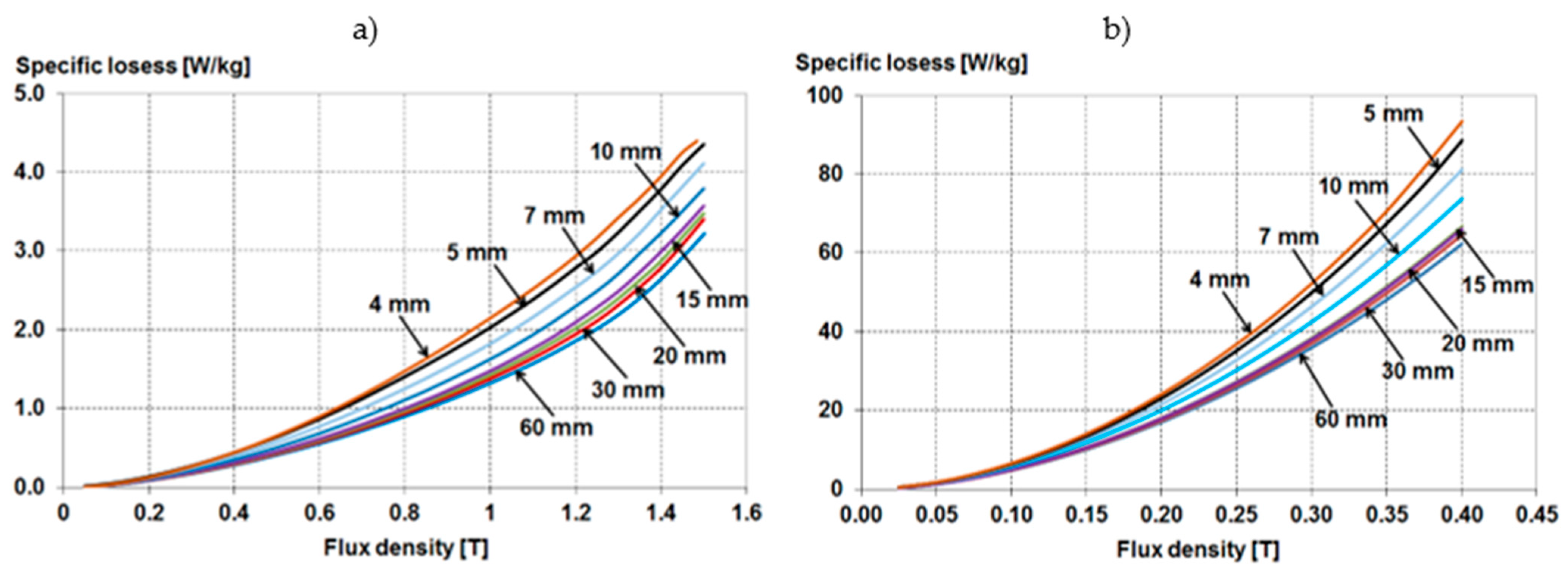 Energies 15 02086 g012 550