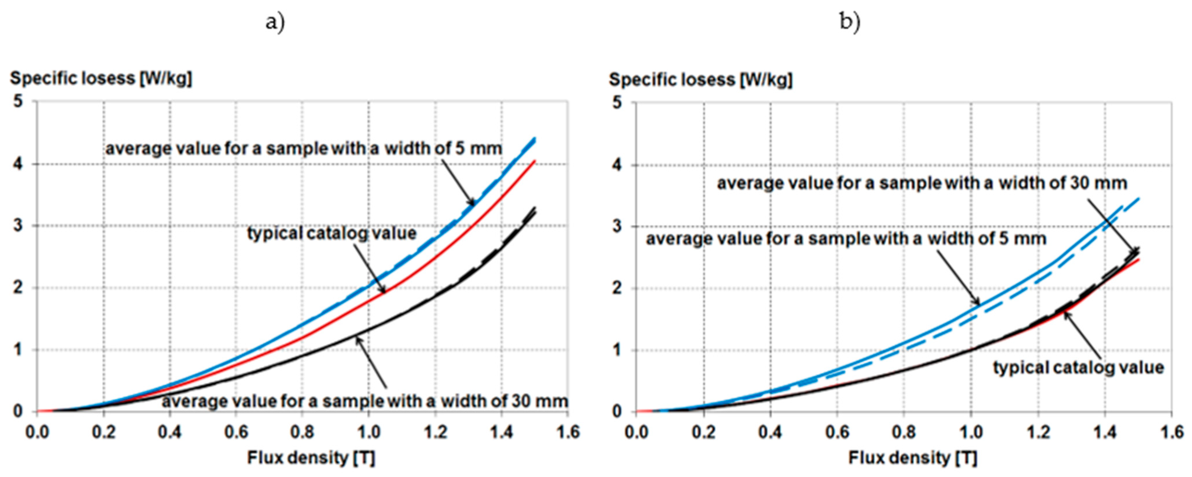 Energies 15 02086 g013 550