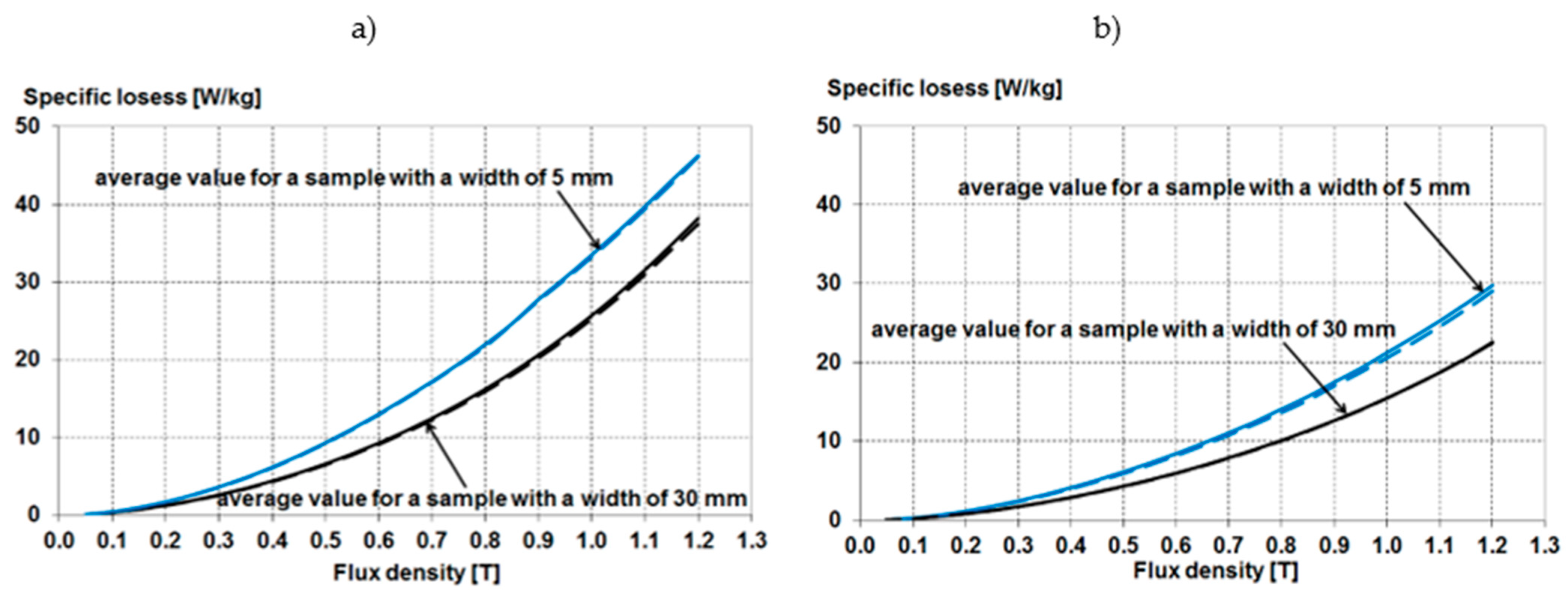 Energies 15 02086 g014 550