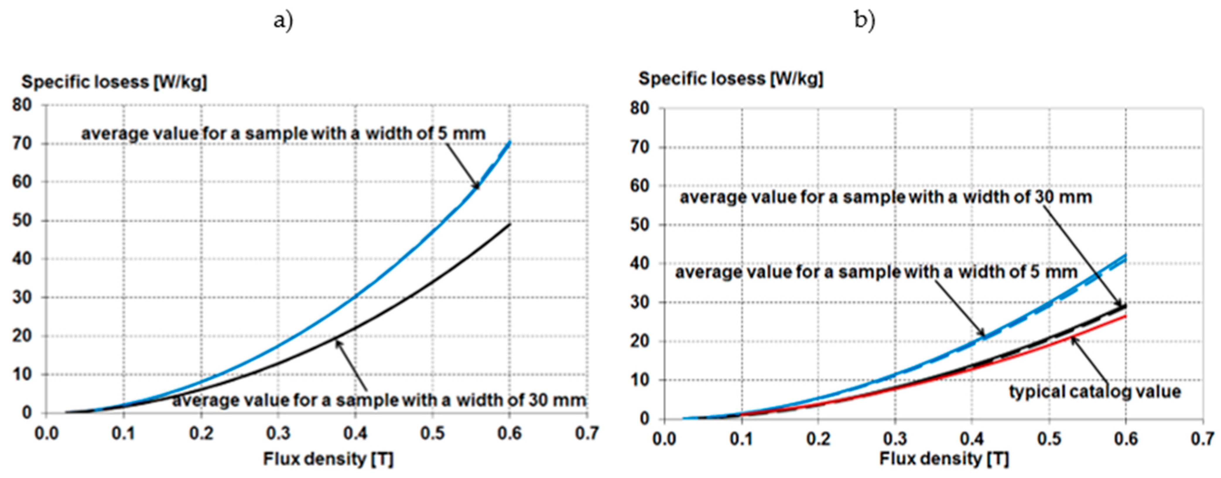 Energies 15 02086 g015 550