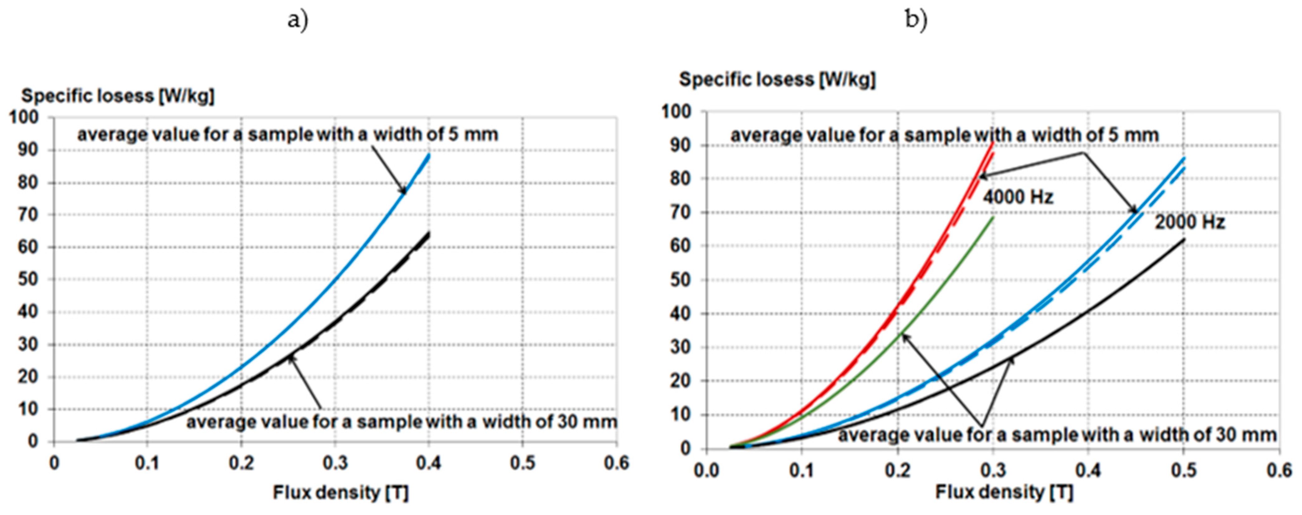 Energies 15 02086 g016 550