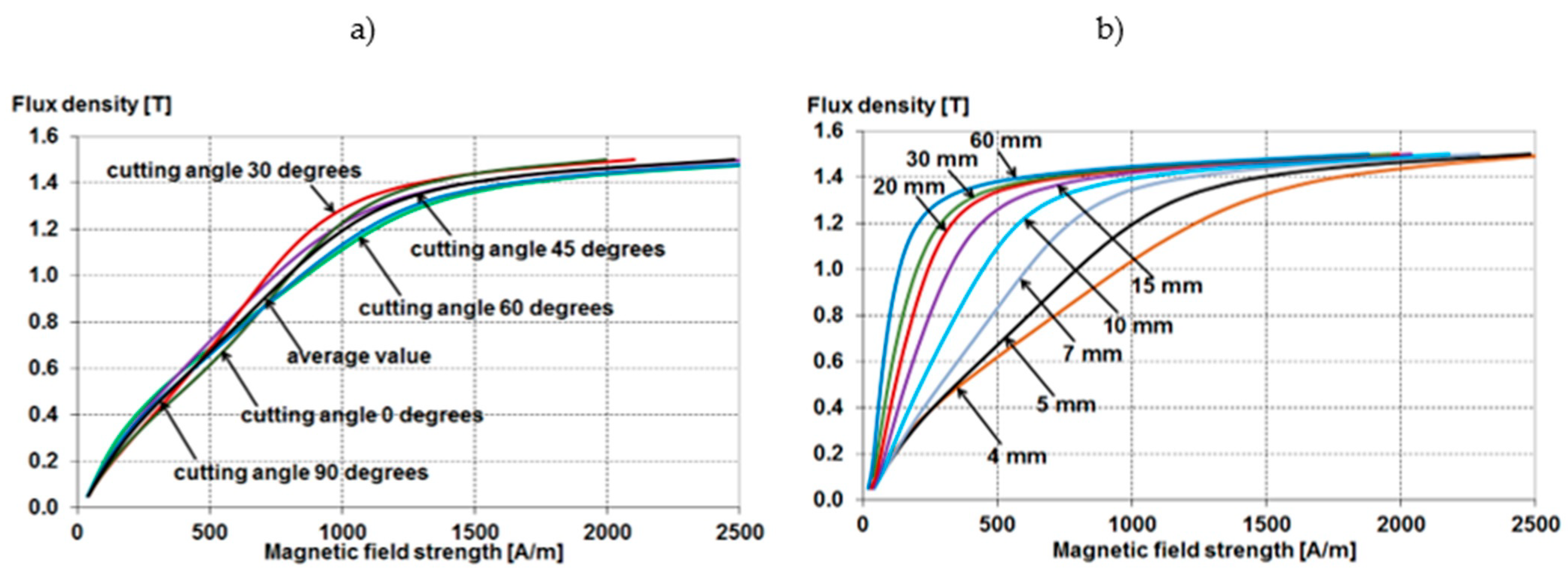 Energies 15 02086 g017 550