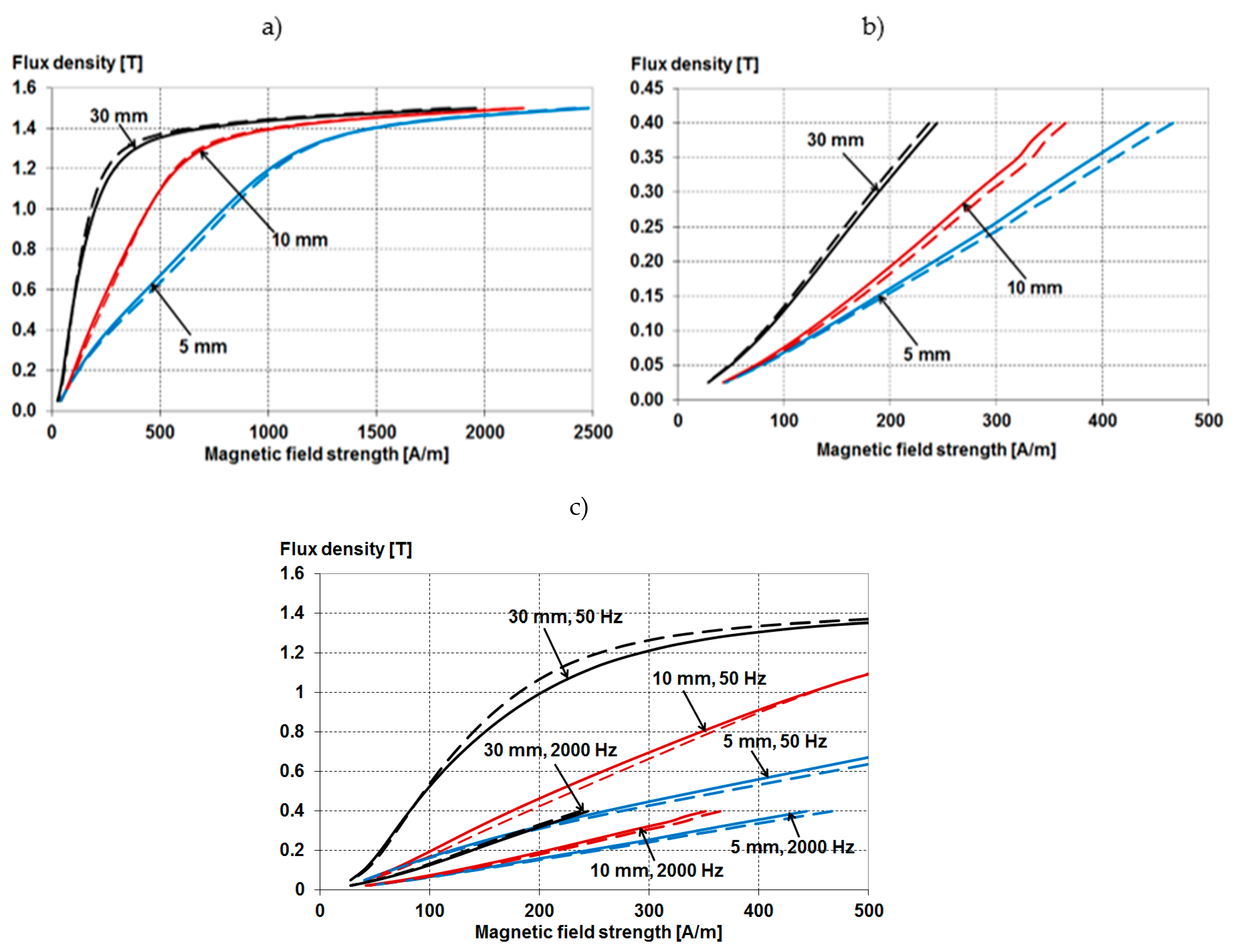 Energies 15 02086 g018 550