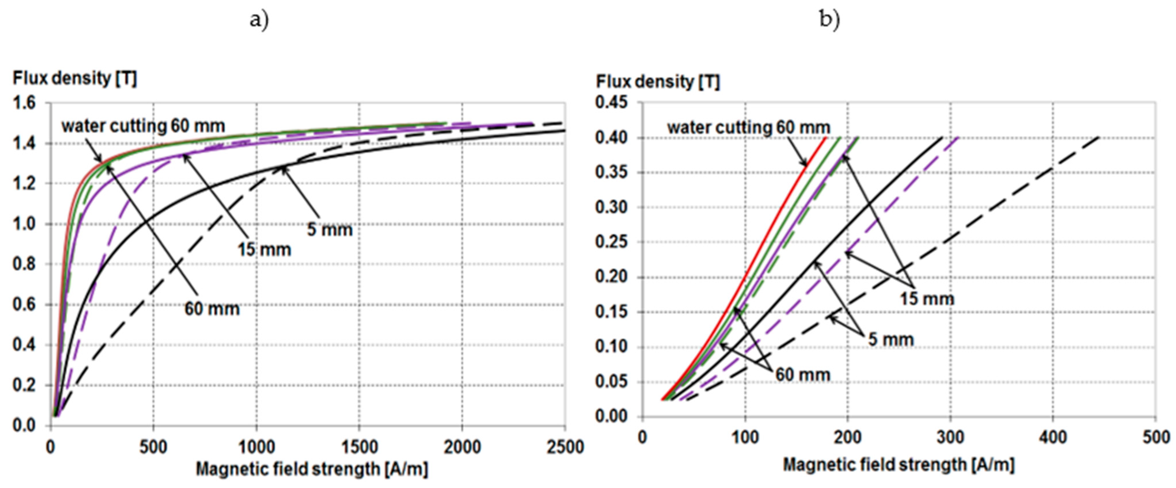 Energies 15 02086 g019 550