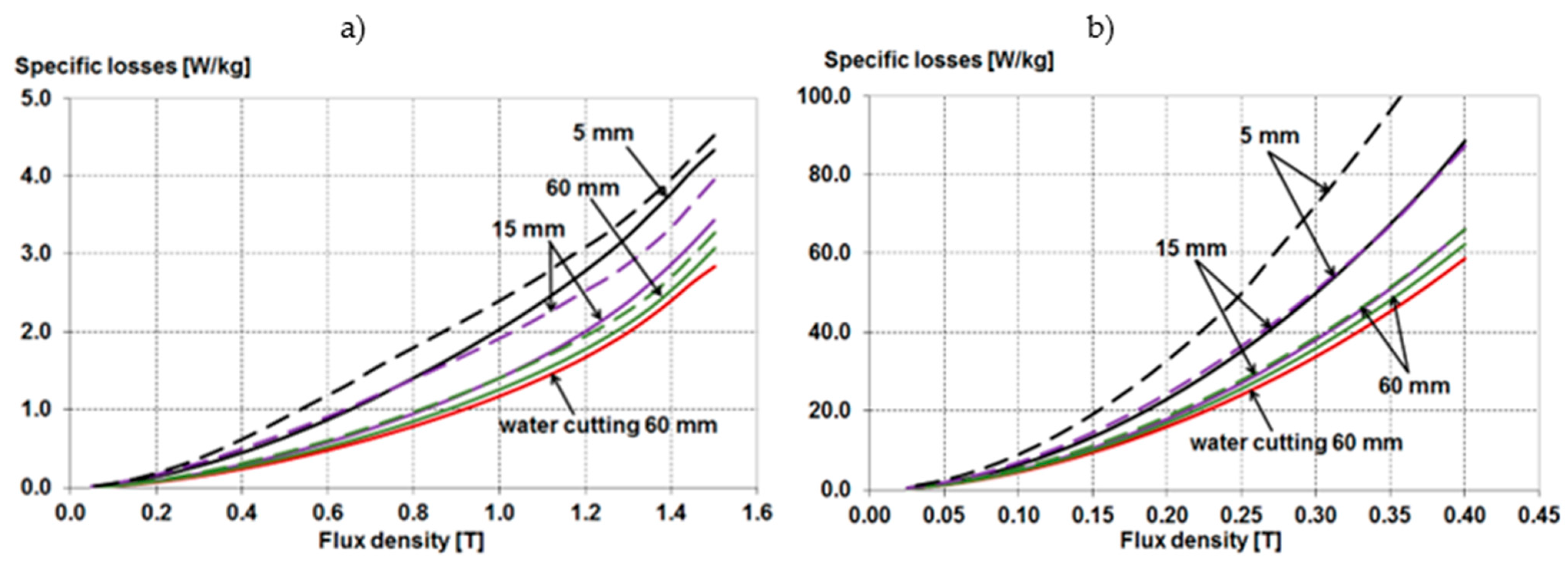 Energies 15 02086 g020 550