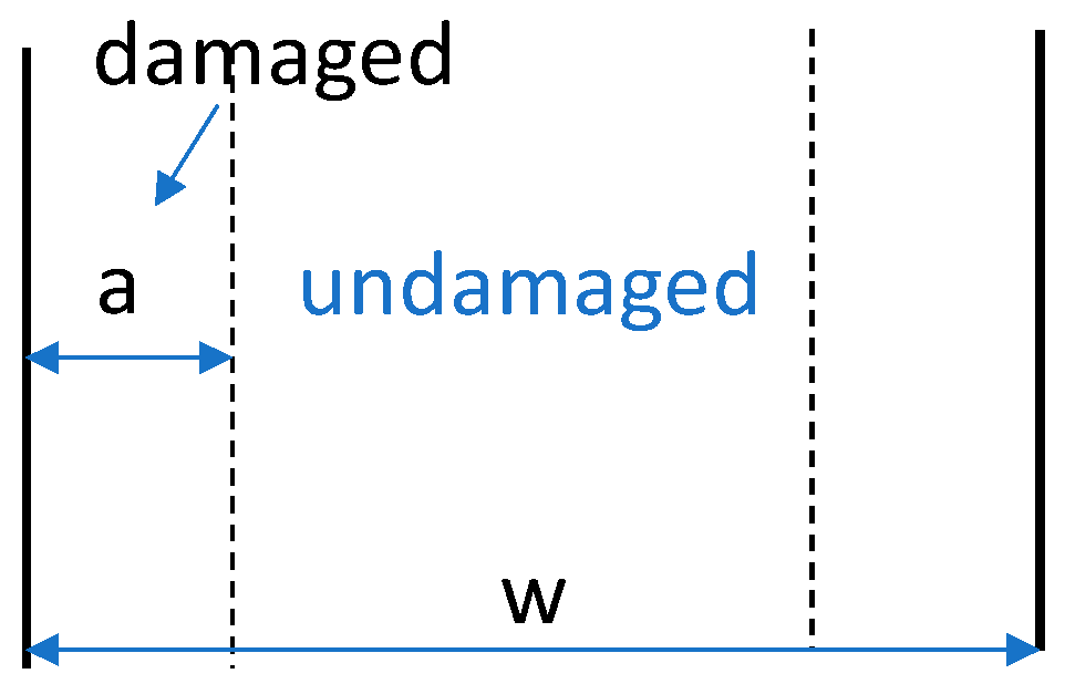 Energies 15 02086 g021 550