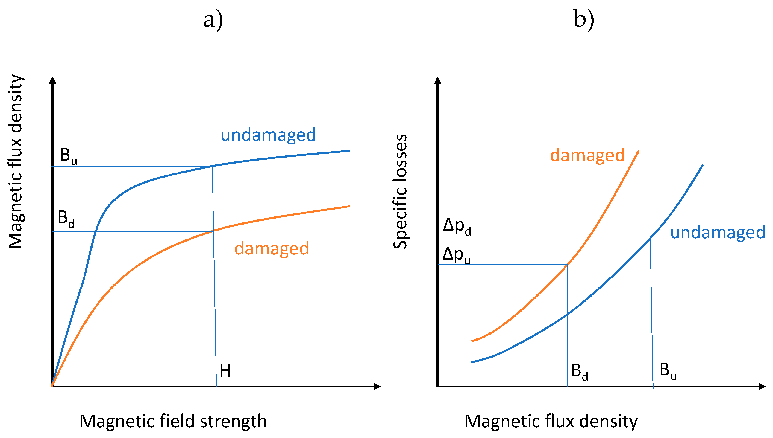 Energies 15 02086 g022 550
