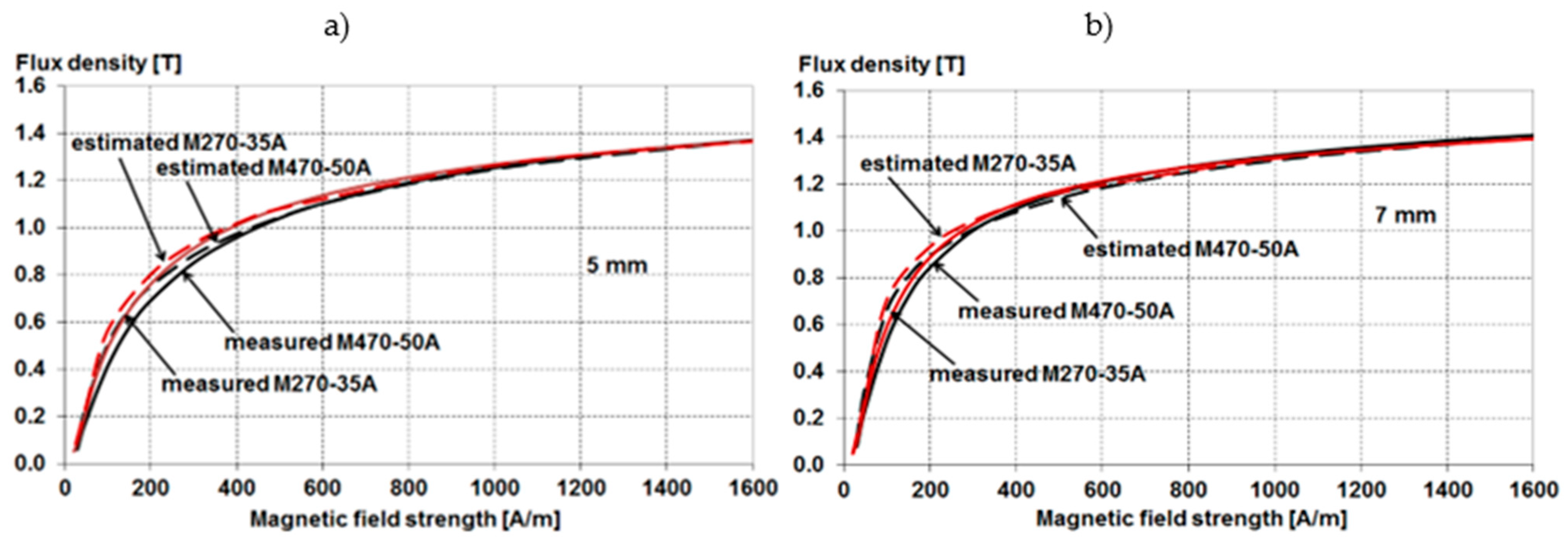 Energies 15 02086 g023 550