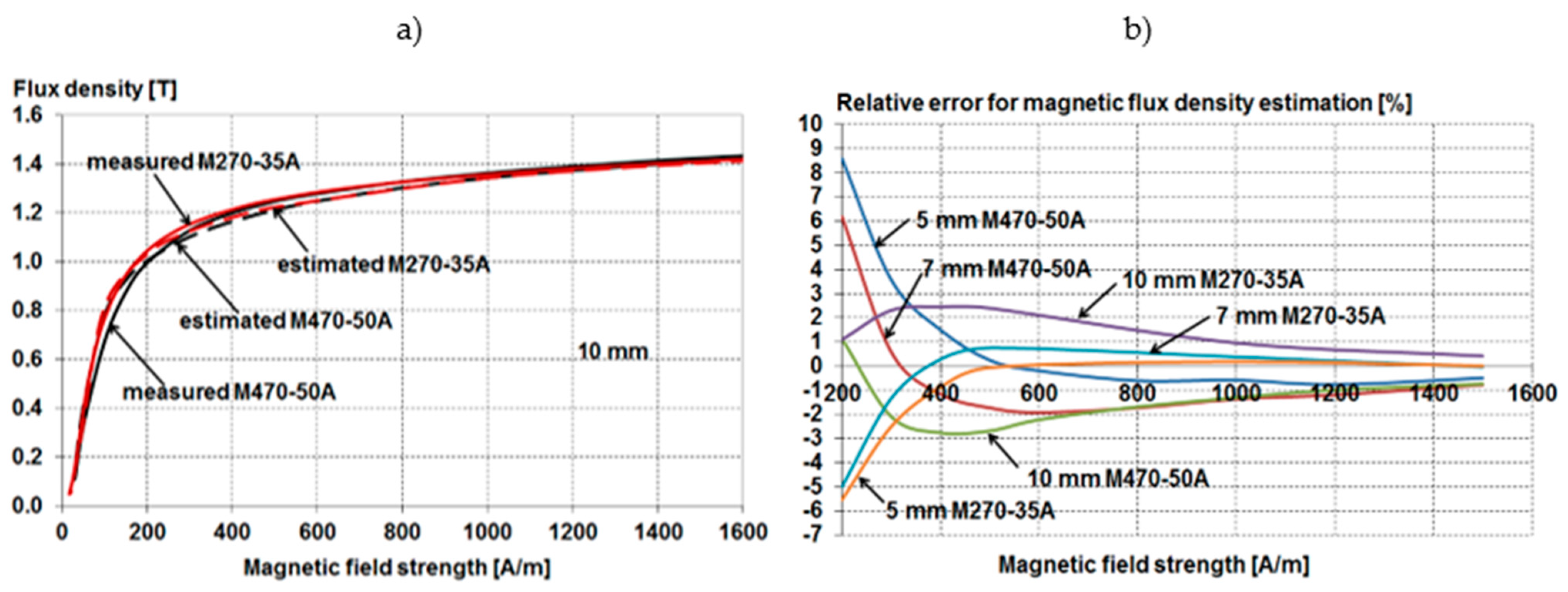 Energies 15 02086 g024 550