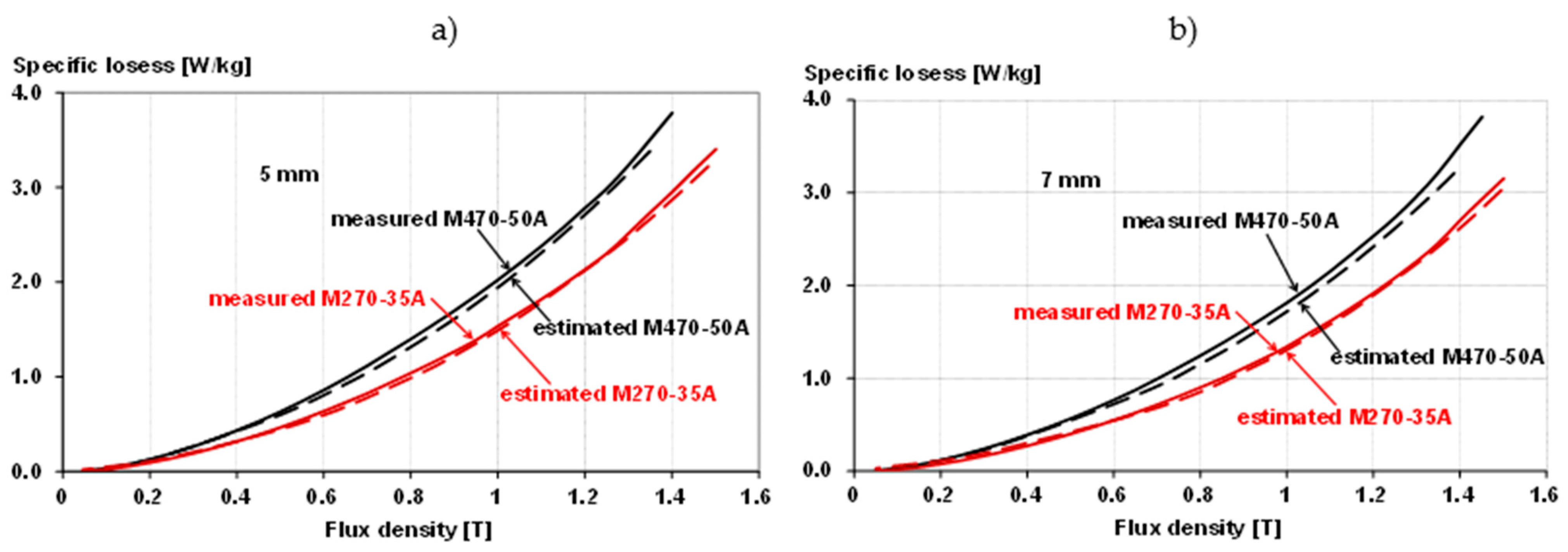 Energies 15 02086 g025 550