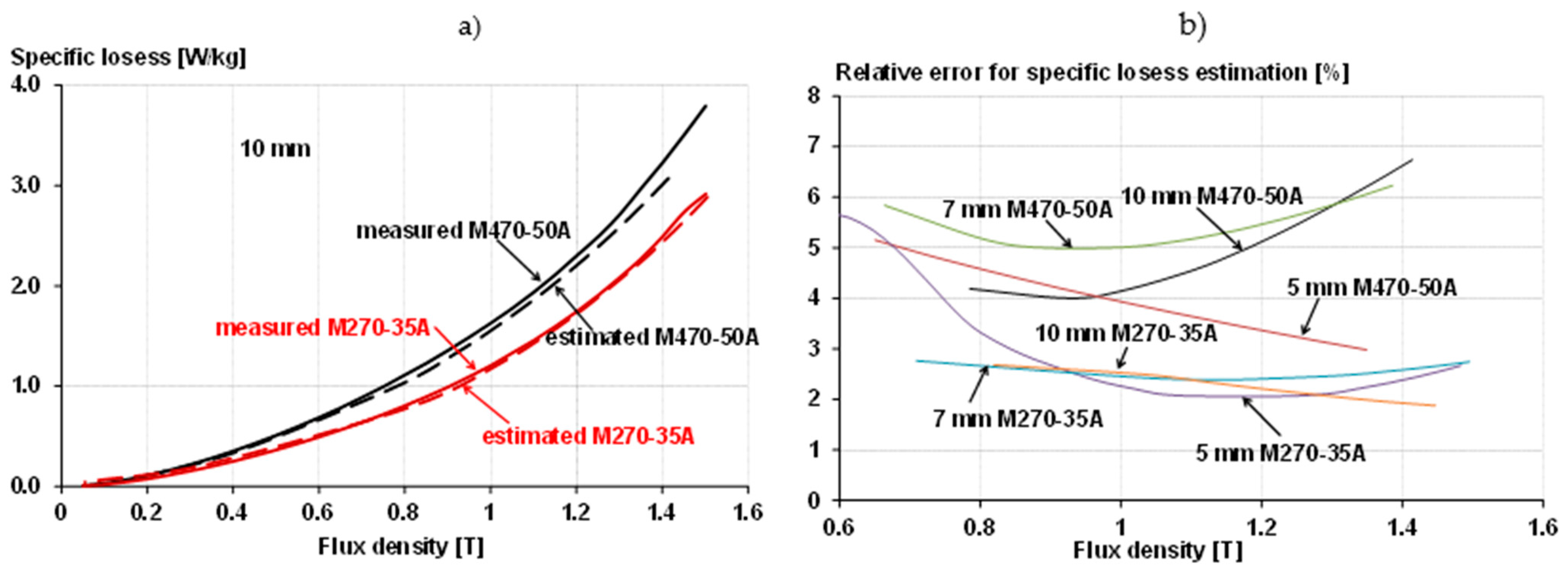 Energies 15 02086 g026 550