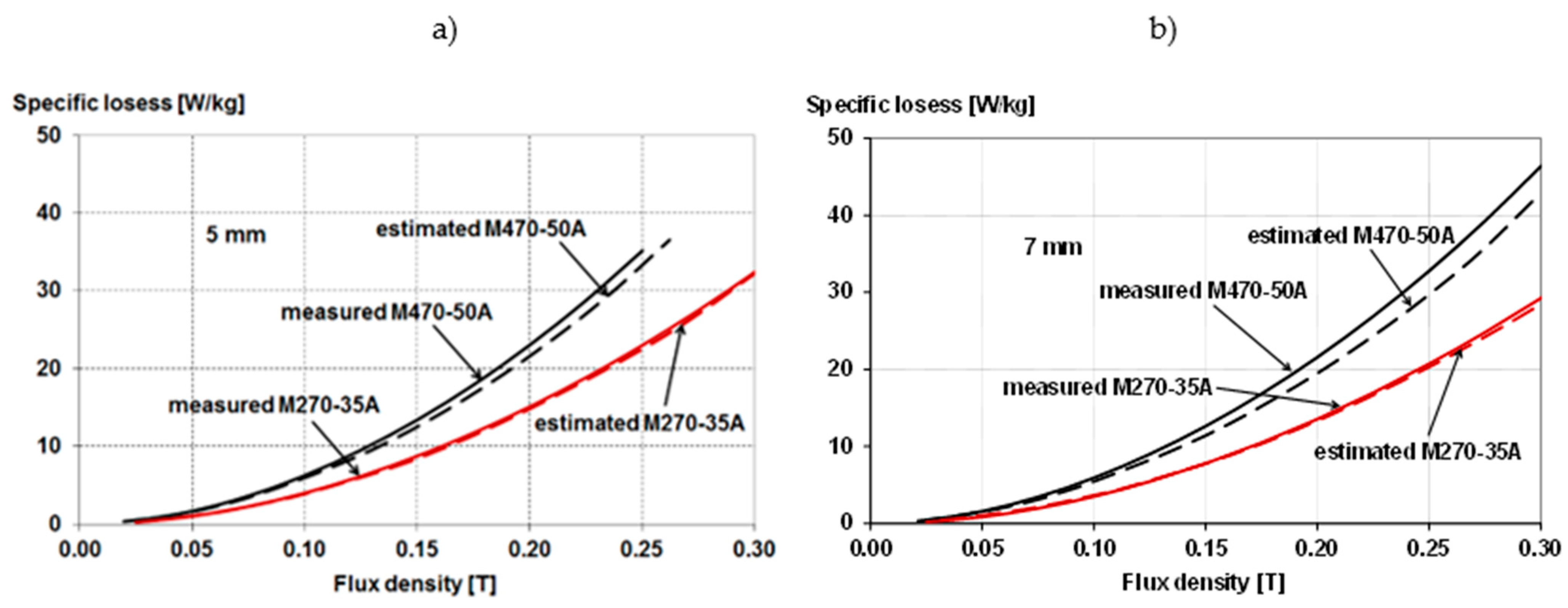 Energies 15 02086 g027 550
