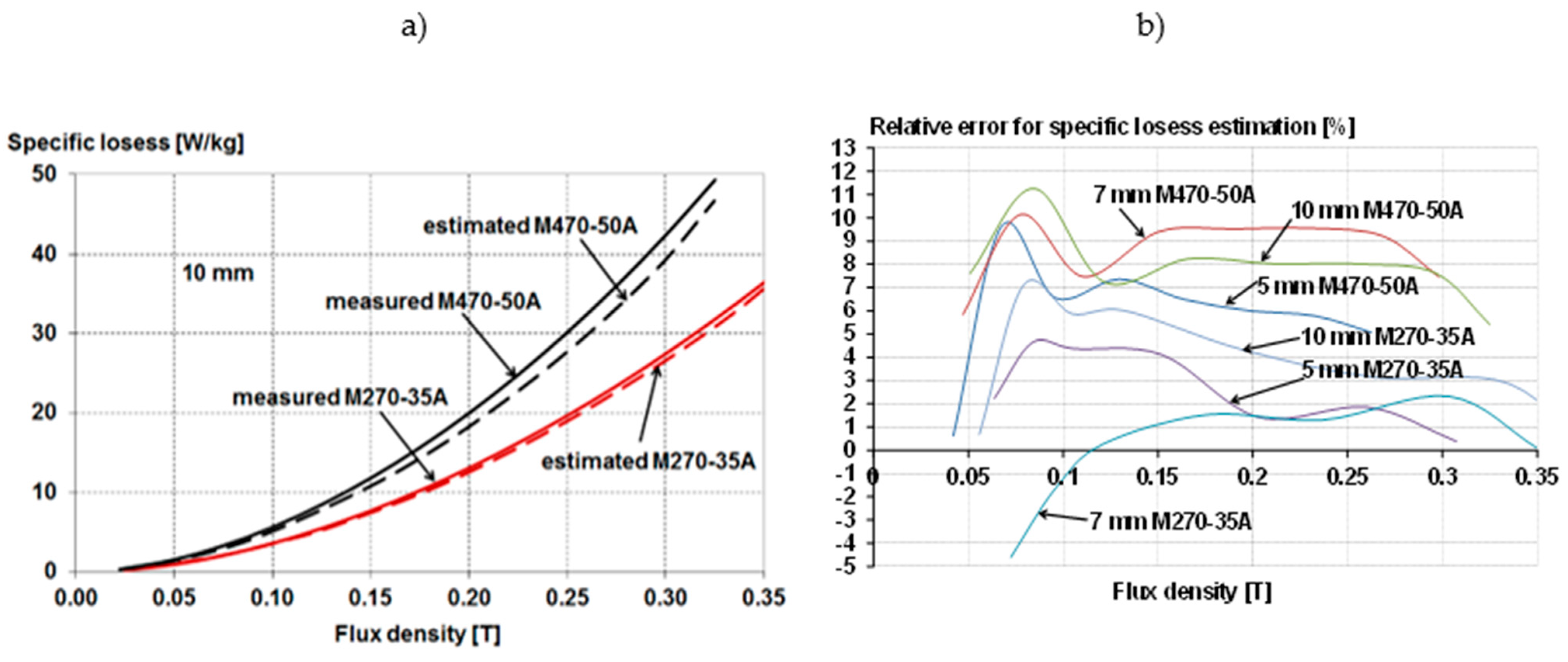 Energies 15 02086 g028 550