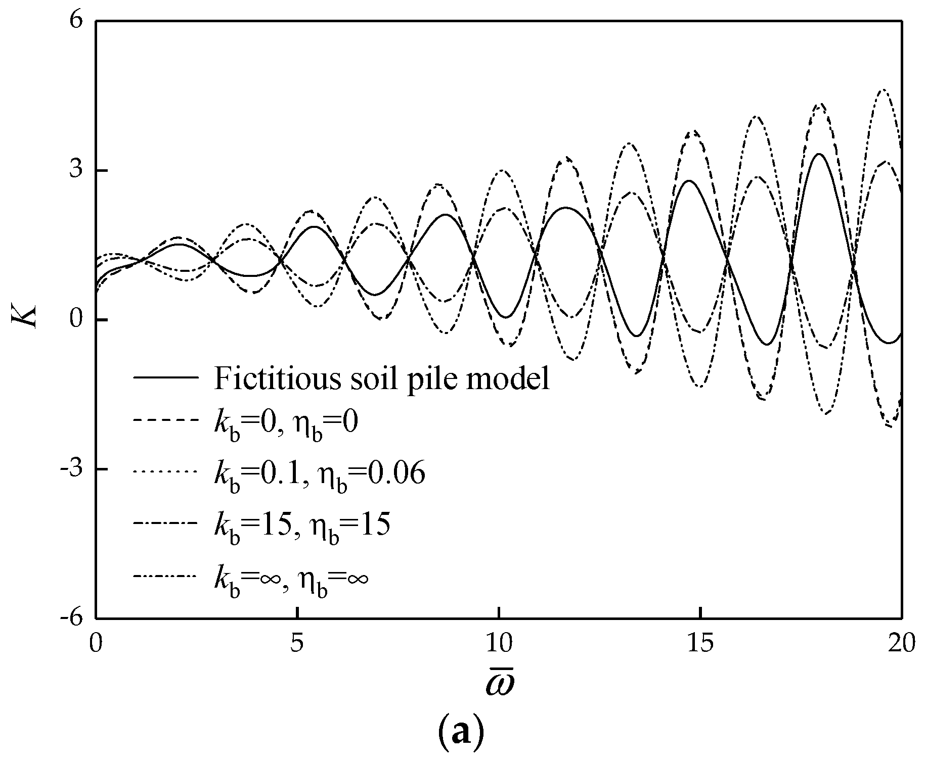 Energies 15 02087 g002a