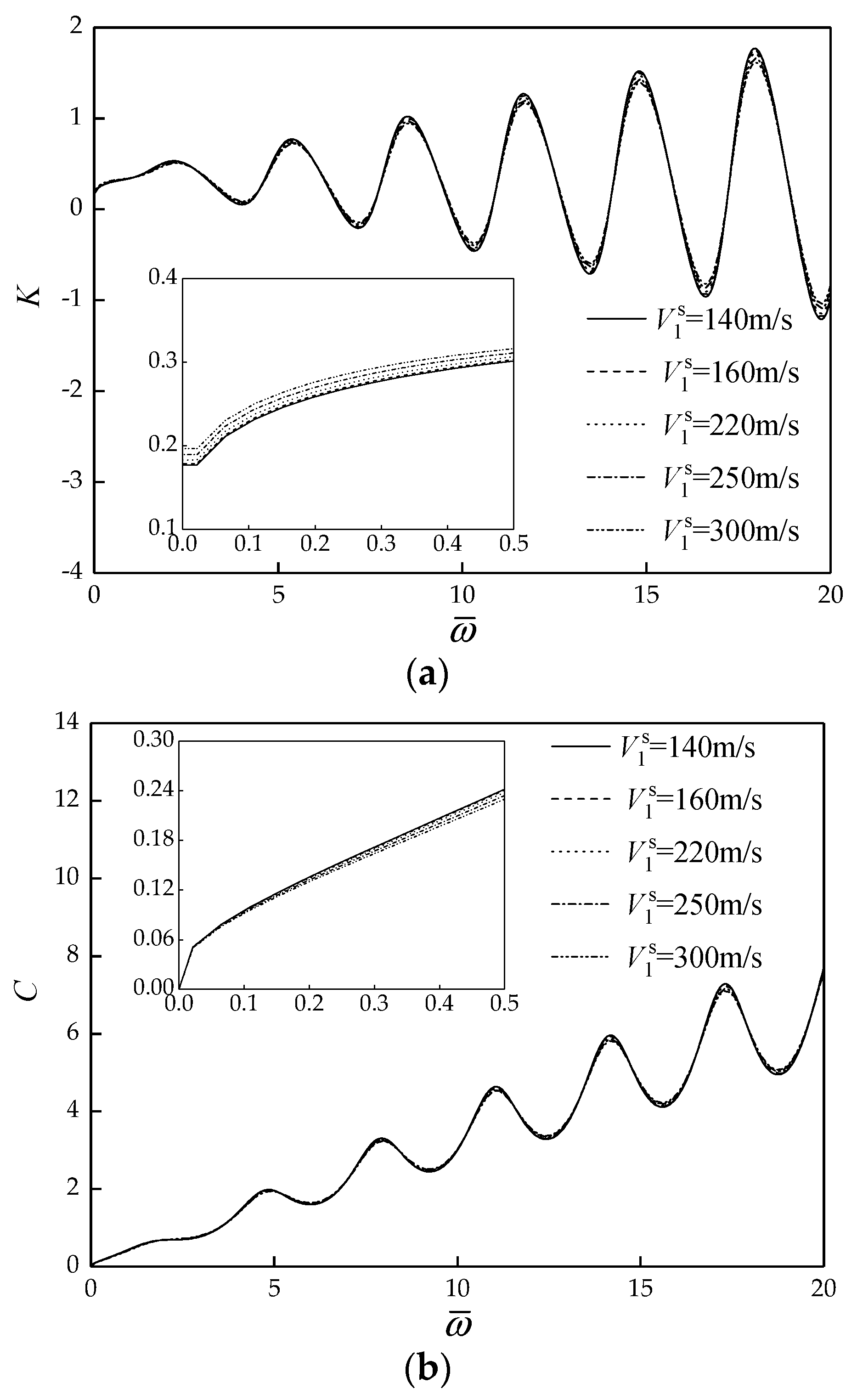 Energies 15 02087 g004