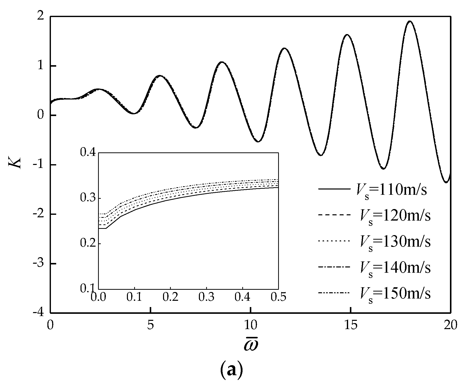 Energies 15 02087 g009a