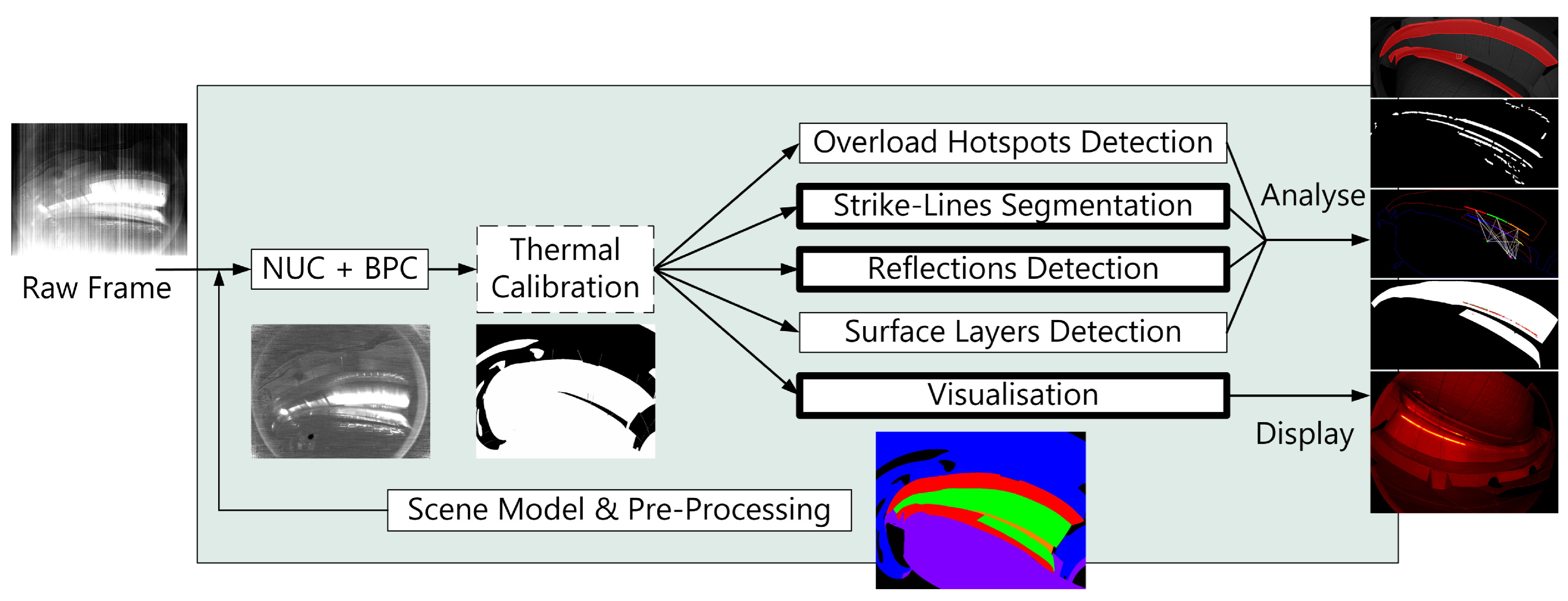 Energies 15 02088 g002