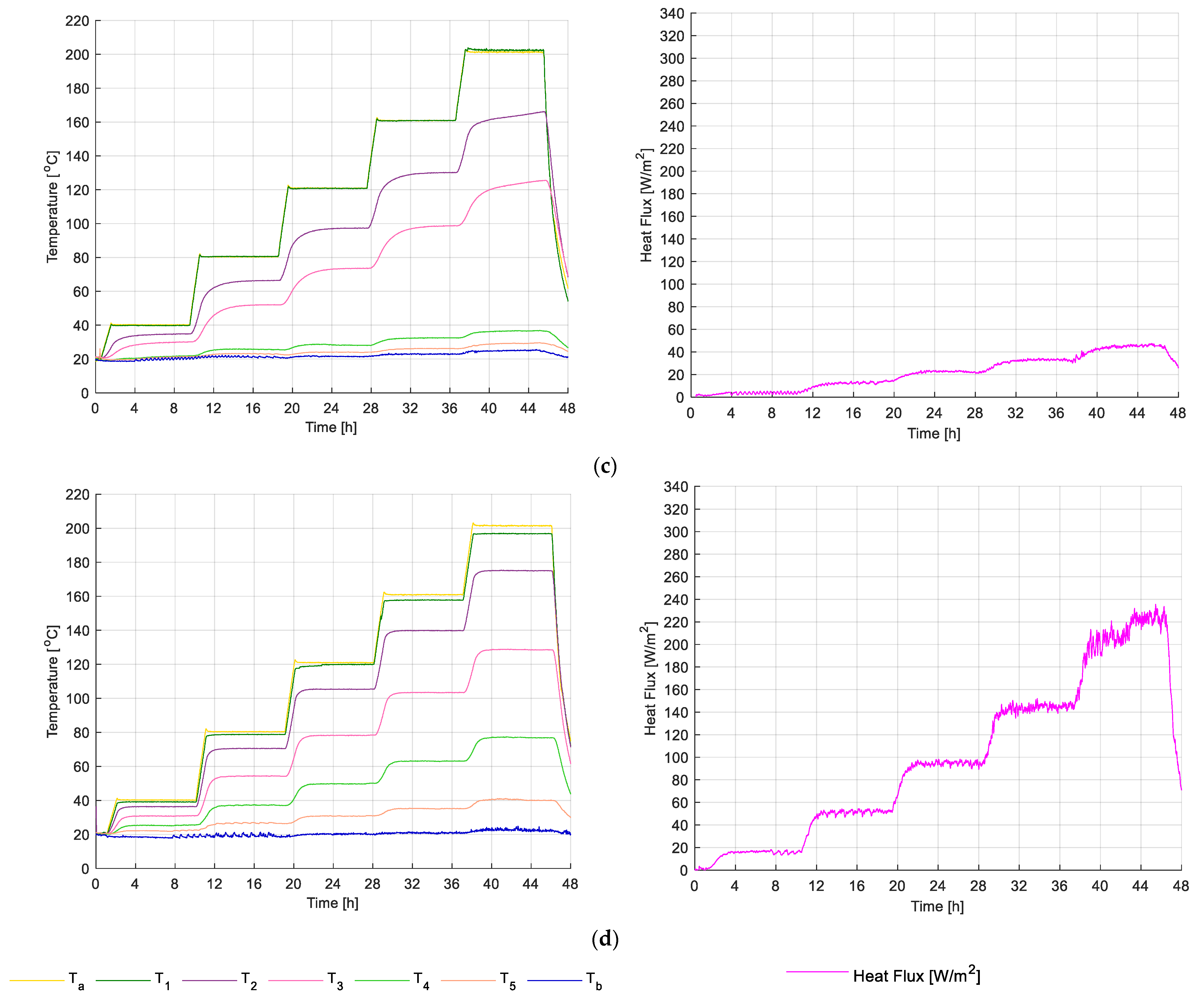 Energies 15 02089 g008b