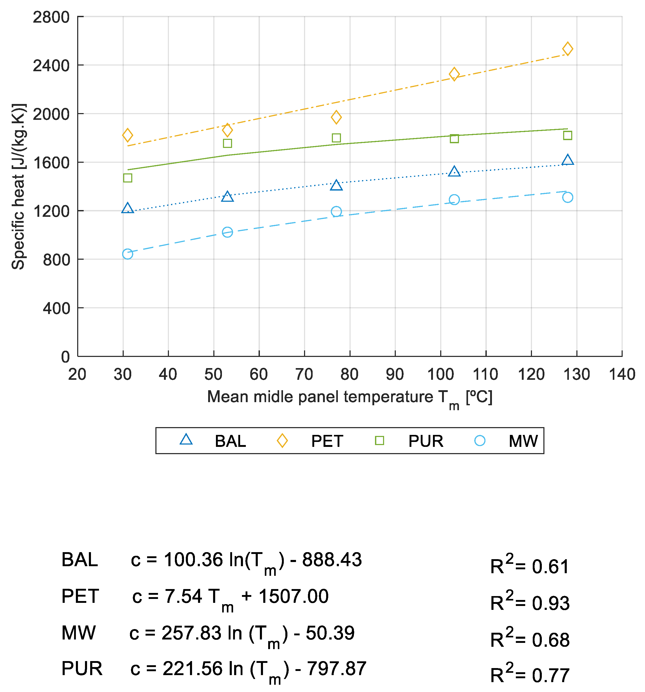 Energies 15 02089 g011