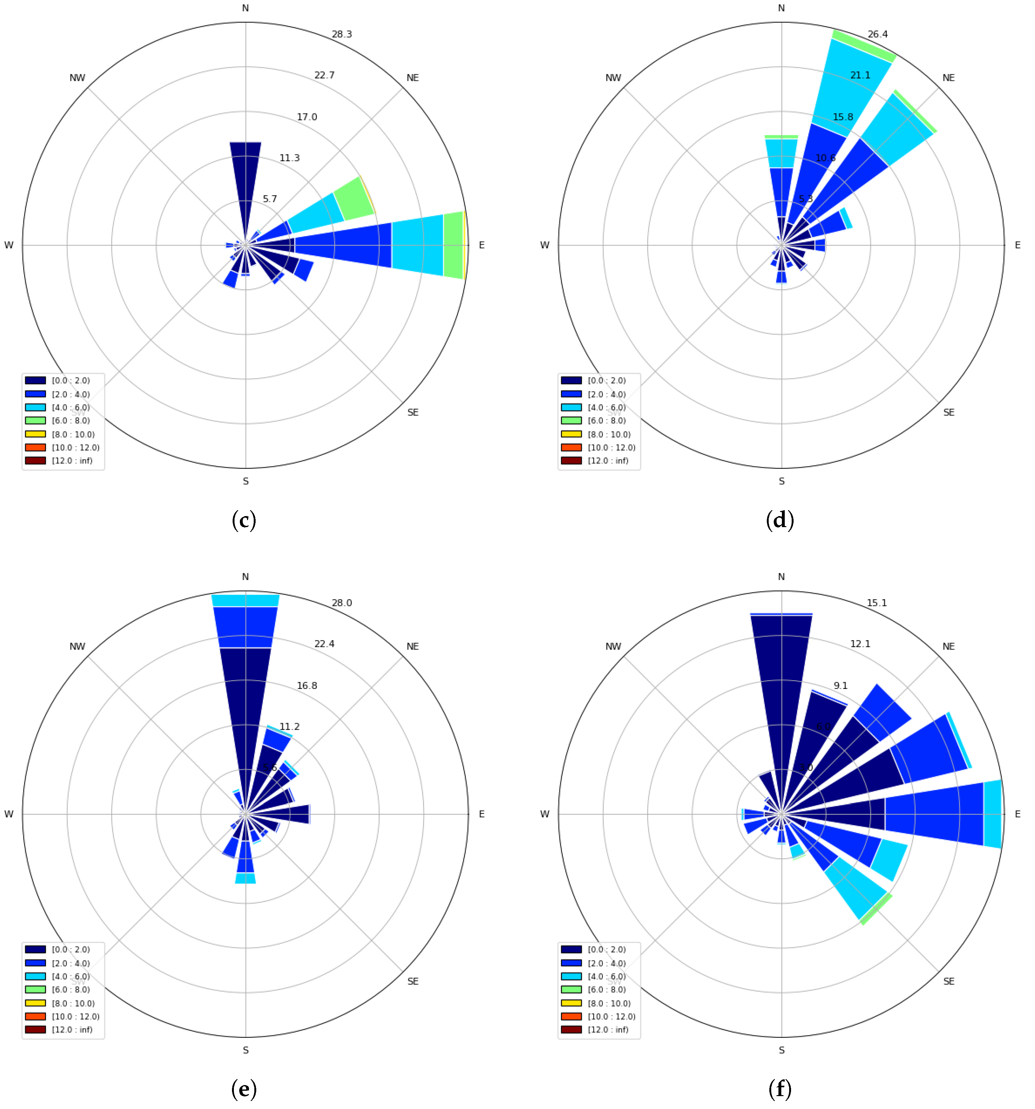 Energies 15 02090 g002b