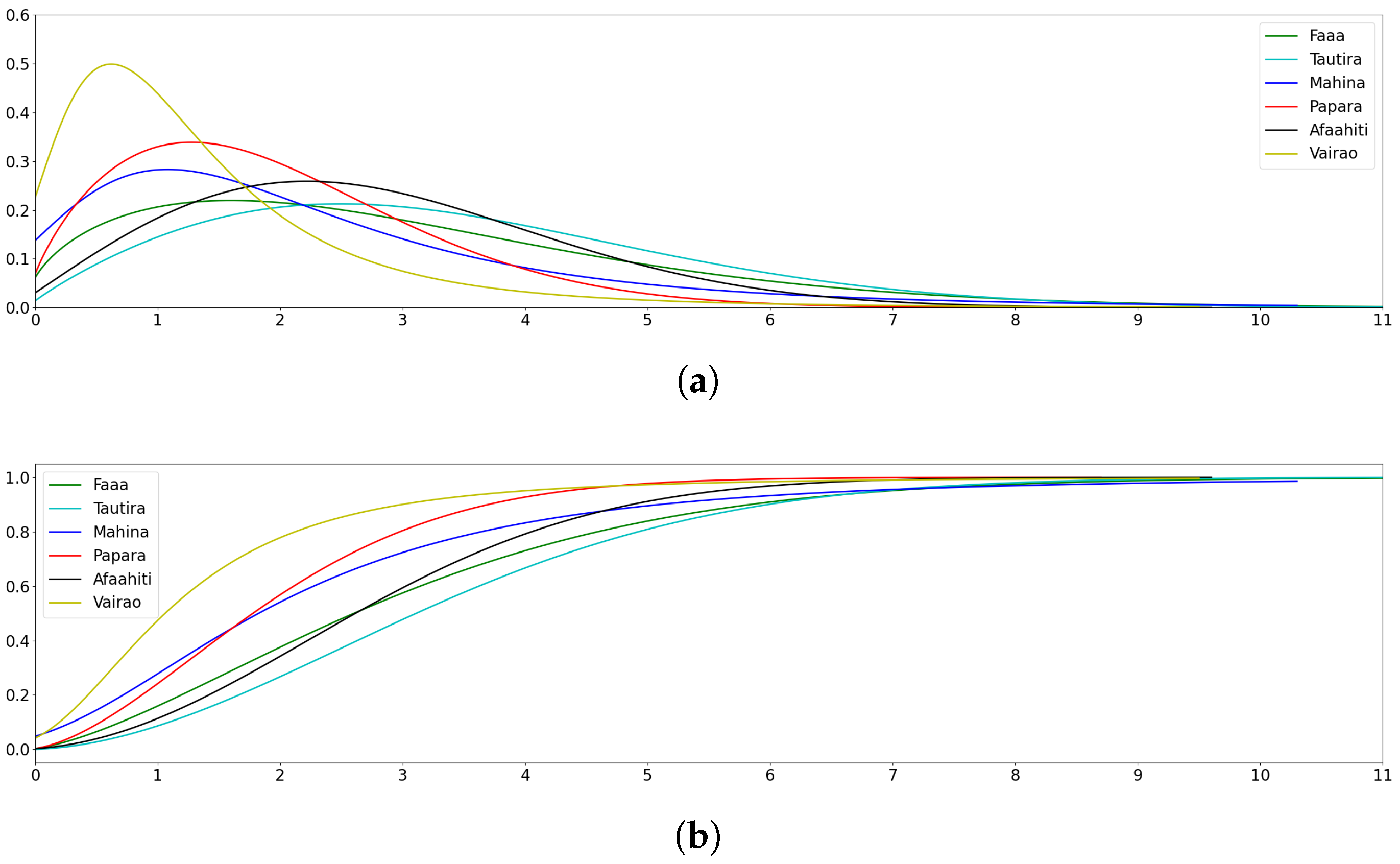 Energies 15 02090 g005