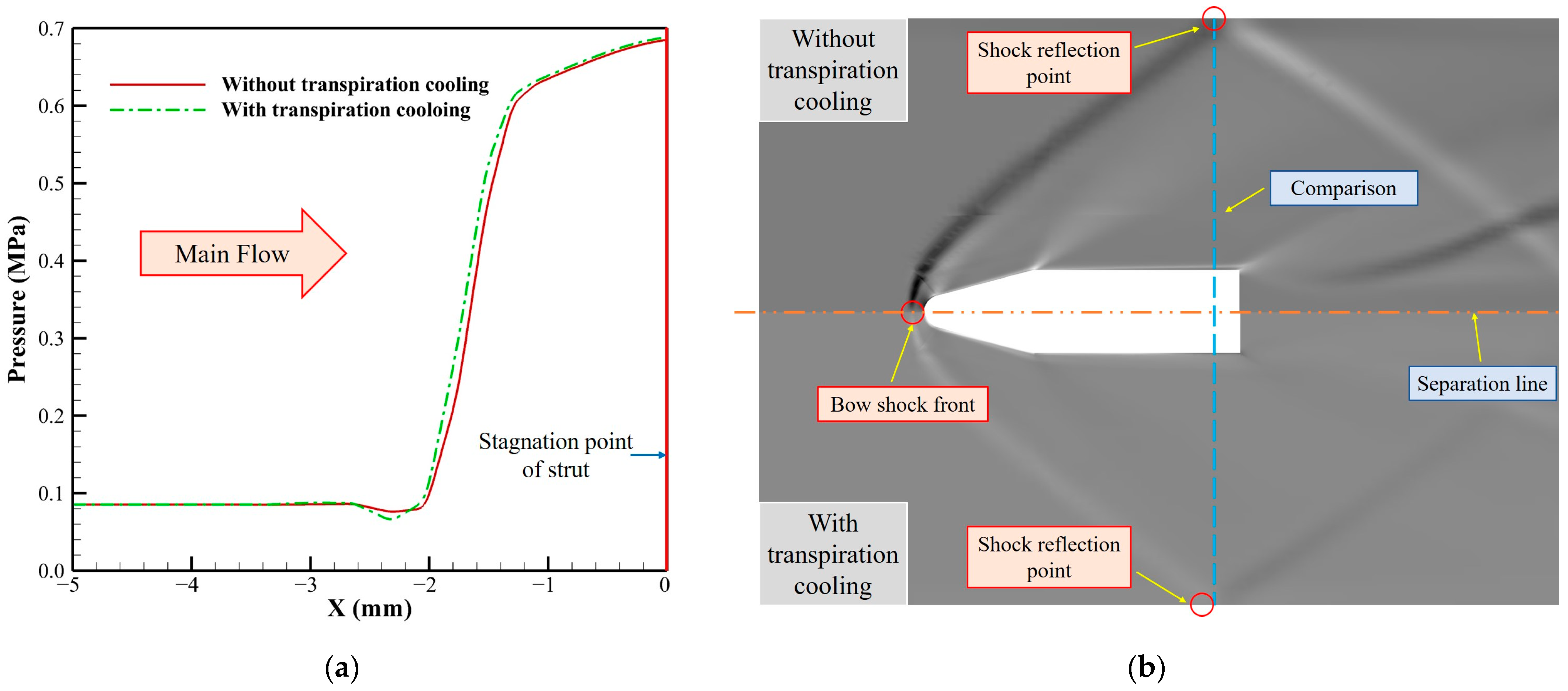 Energies 15 02091 g008