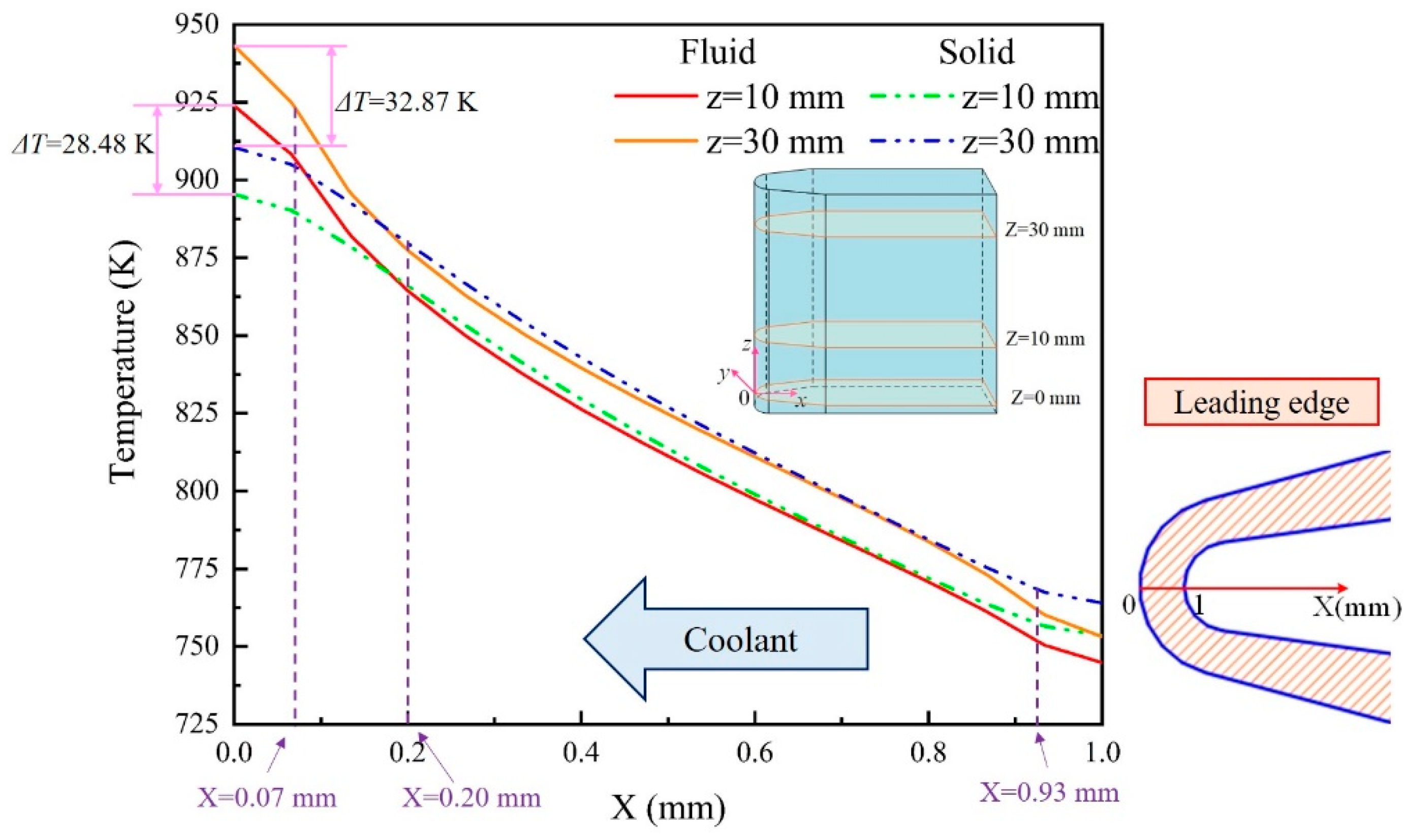 Energies 15 02091 g010
