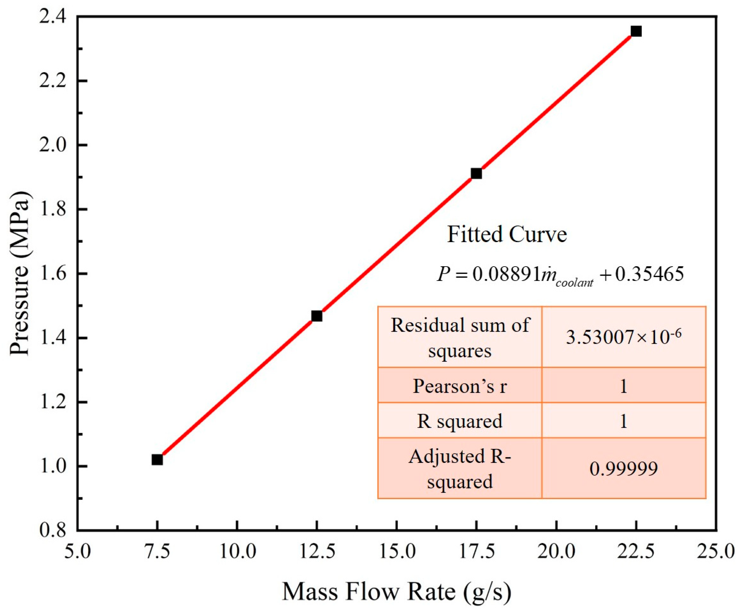 Energies 15 02091 g011