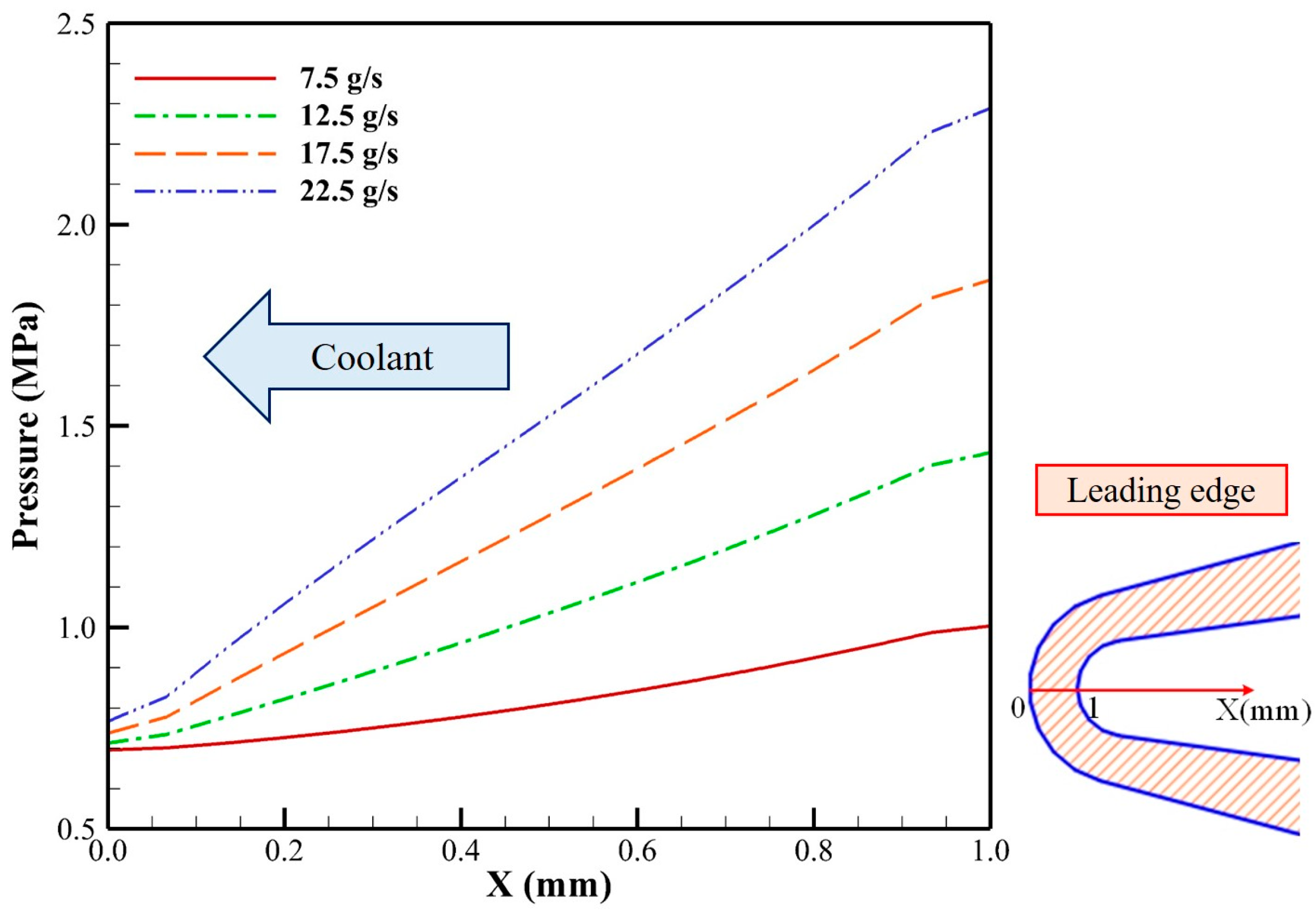 Energies 15 02091 g012