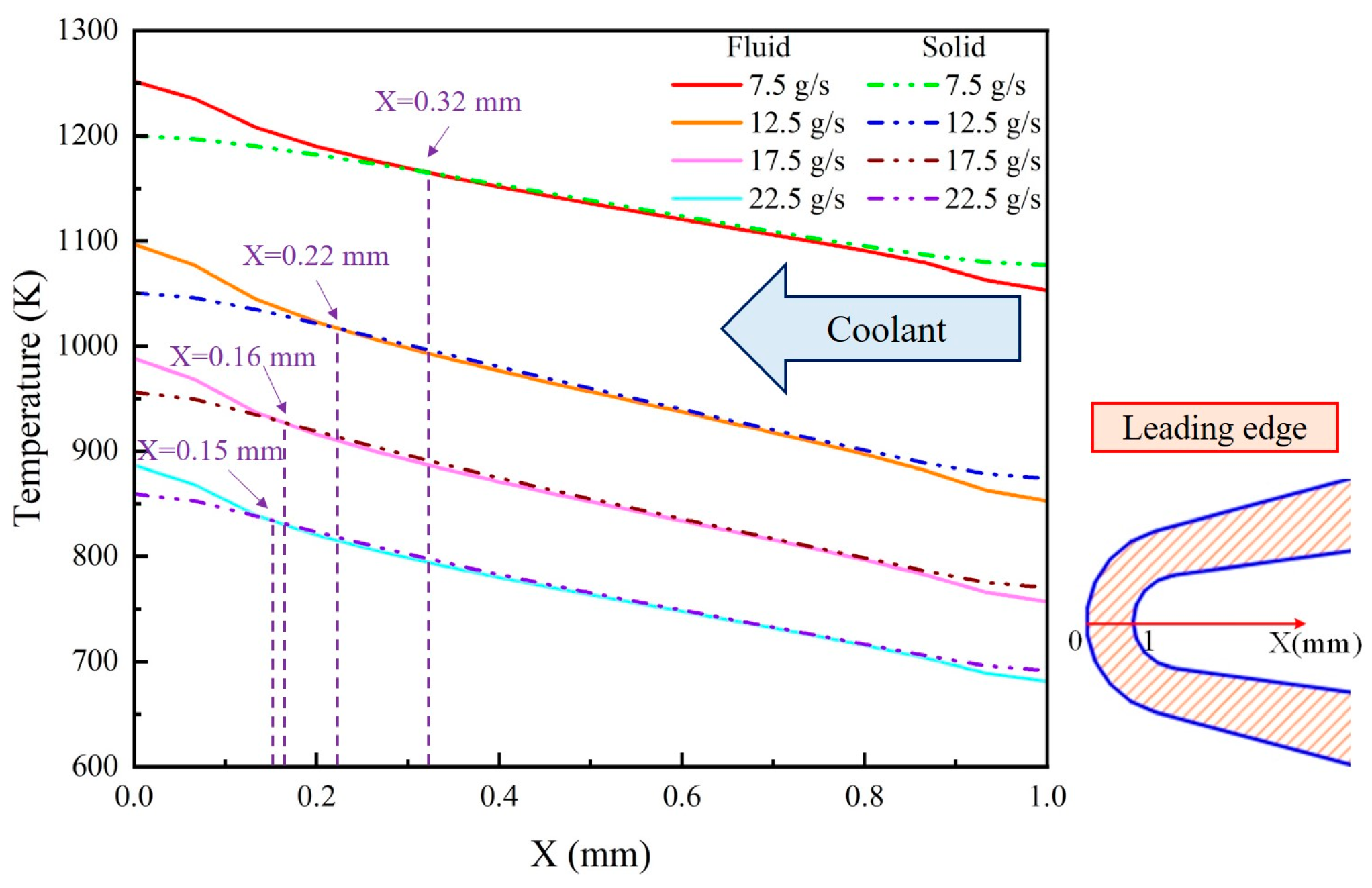 Energies 15 02091 g015