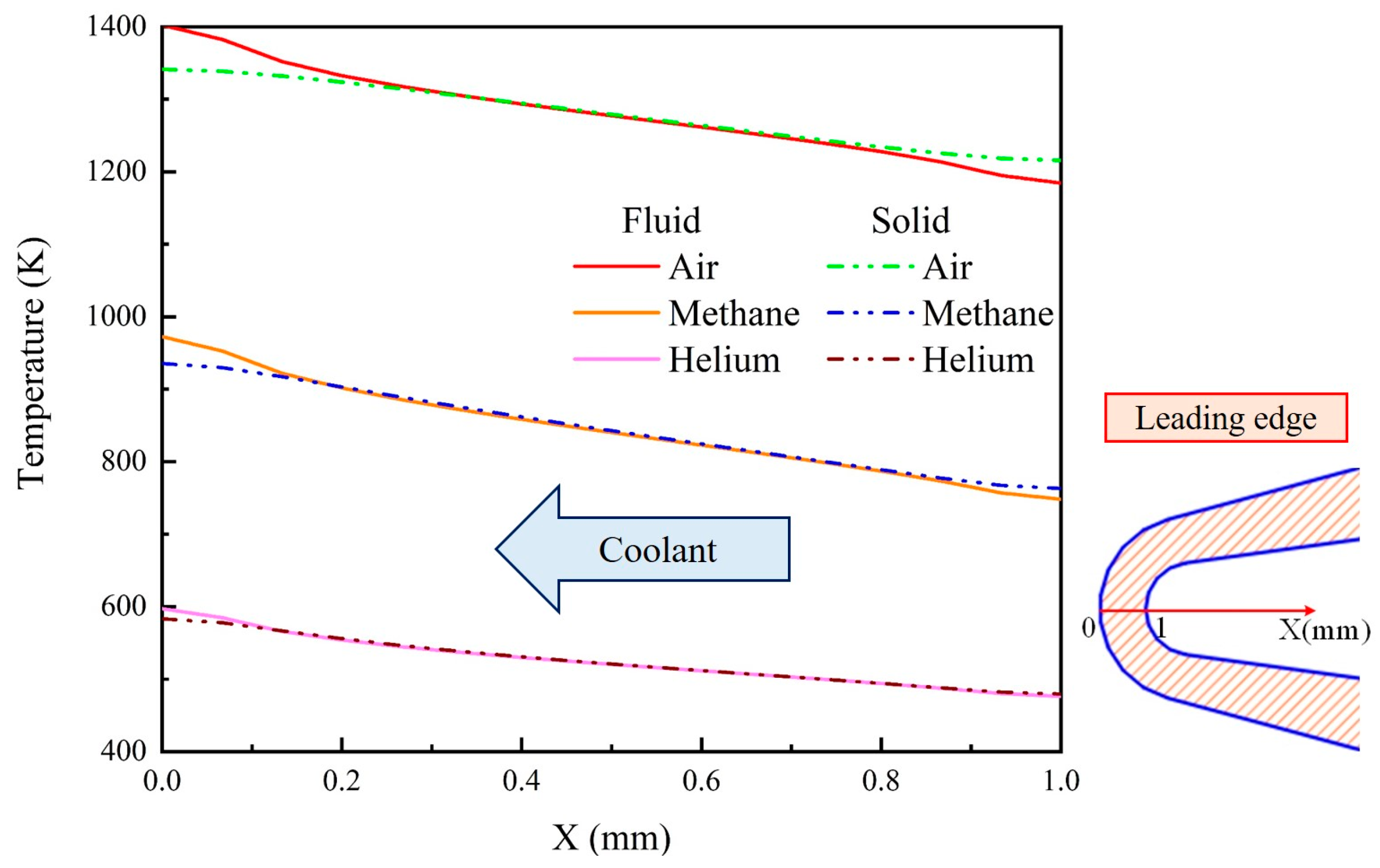 Energies 15 02091 g022