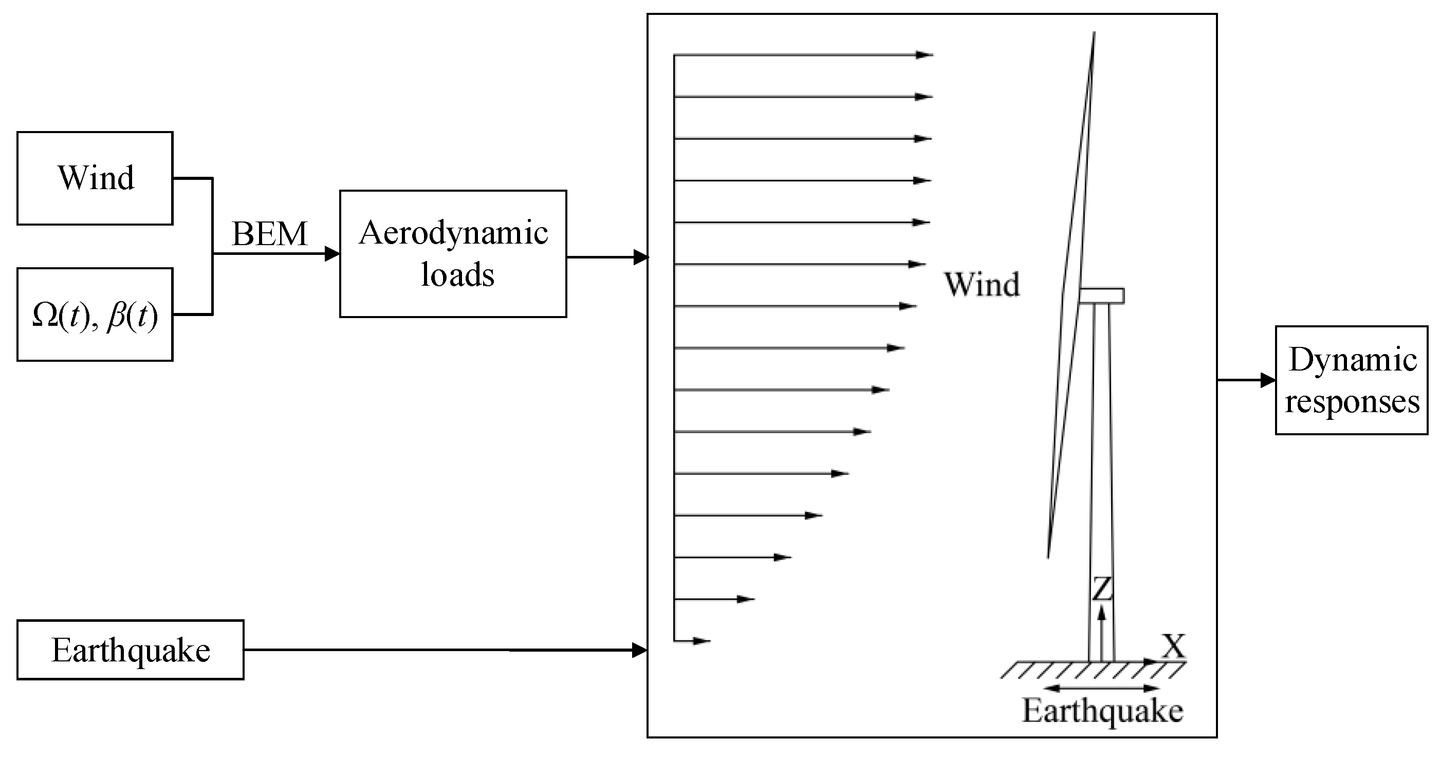 Energies 15 02094 g001 Energies 15 02094 g001