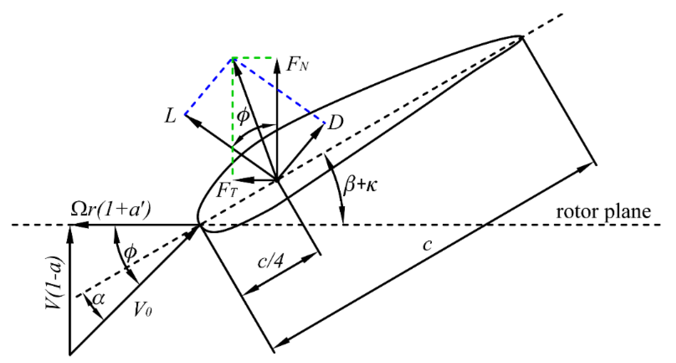 Energies 15 02094 g002 Energies 15 02094 g002