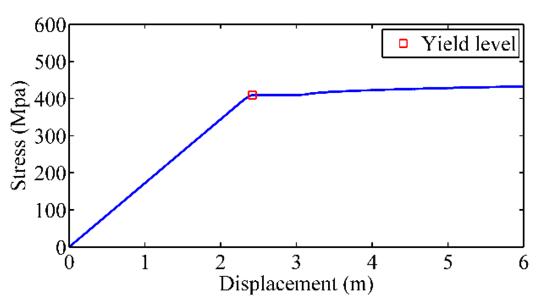 Energies 15 02094 g003 Energies 15 02094 g003