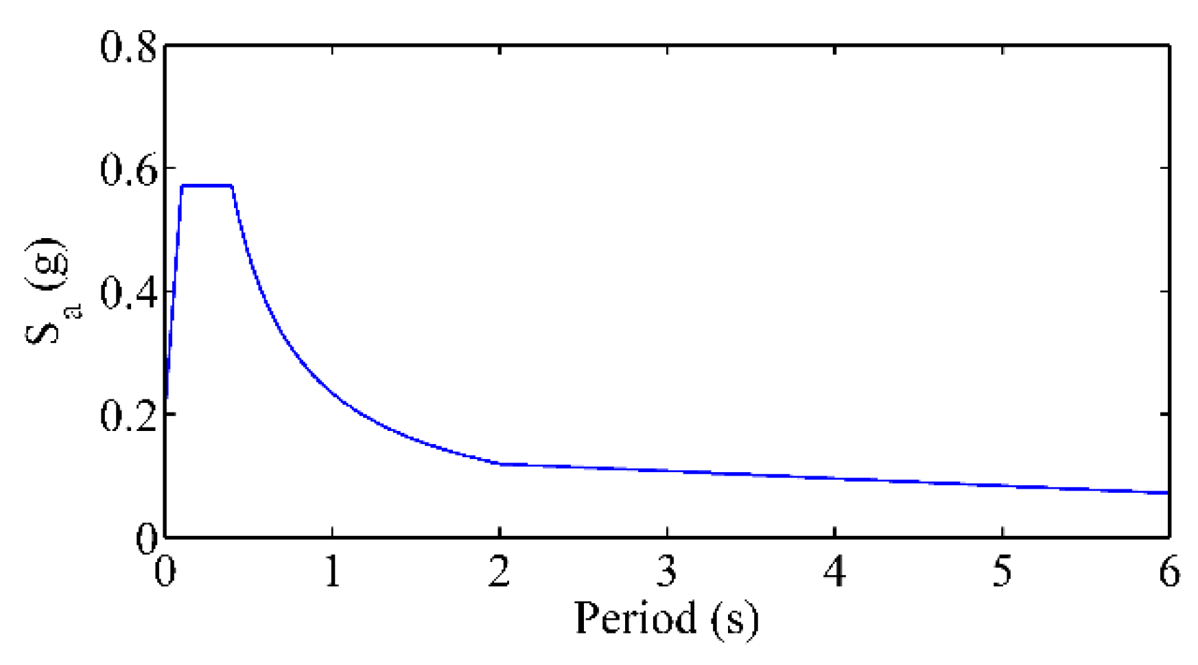 Energies 15 02094 g004 Energies 15 02094 g004