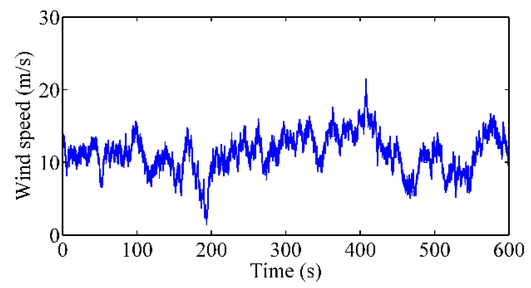 Energies 15 02094 g005 Energies 15 02094 g005